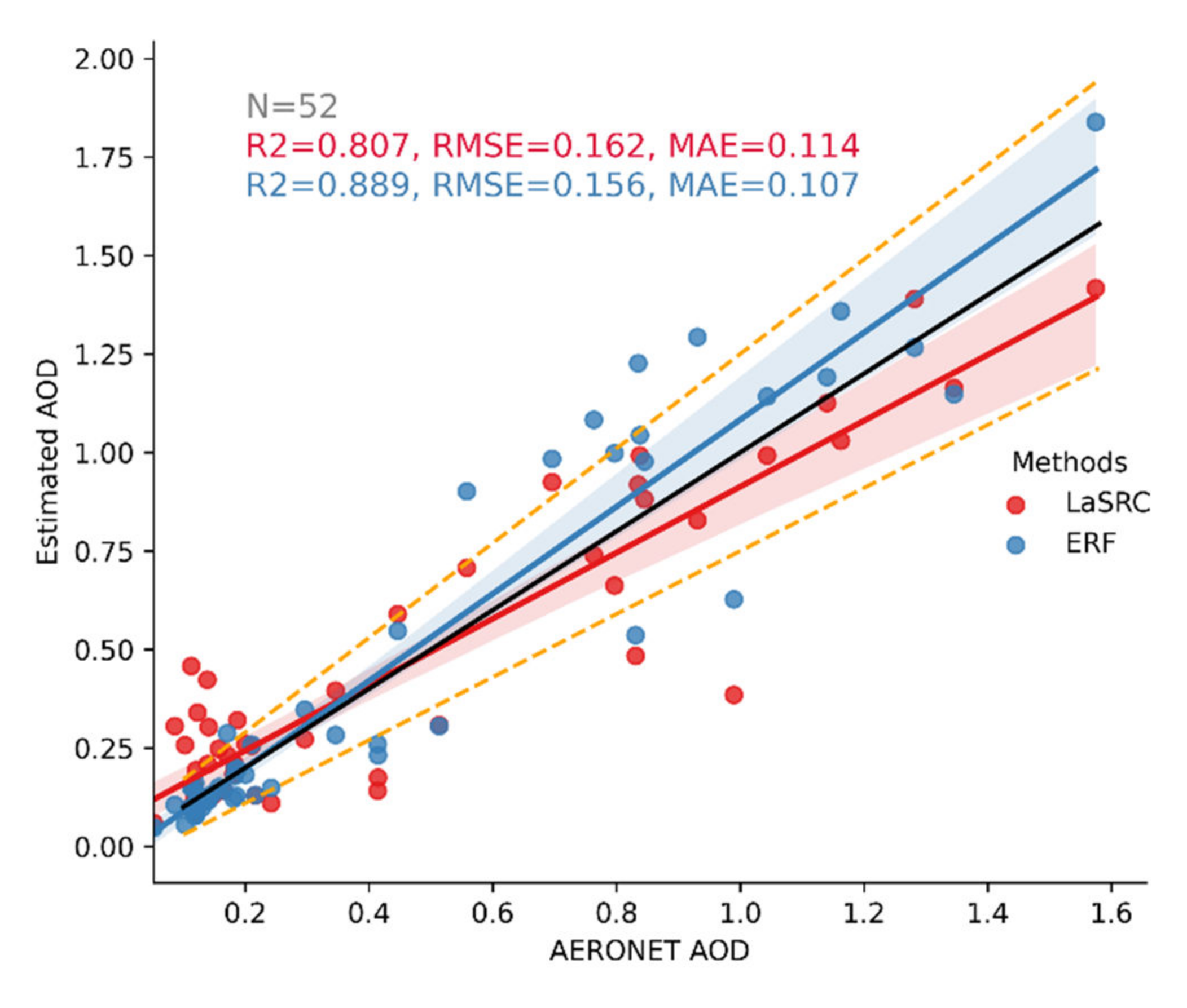 Remotesensing 14 01053 g008