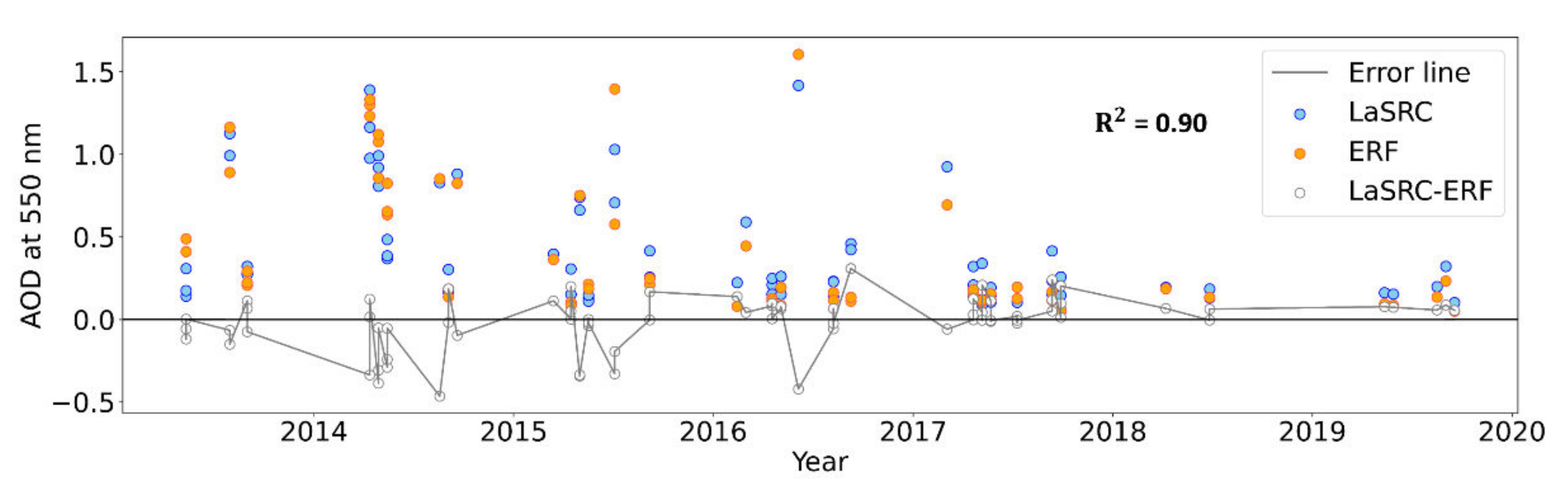 Remotesensing 14 01053 g009