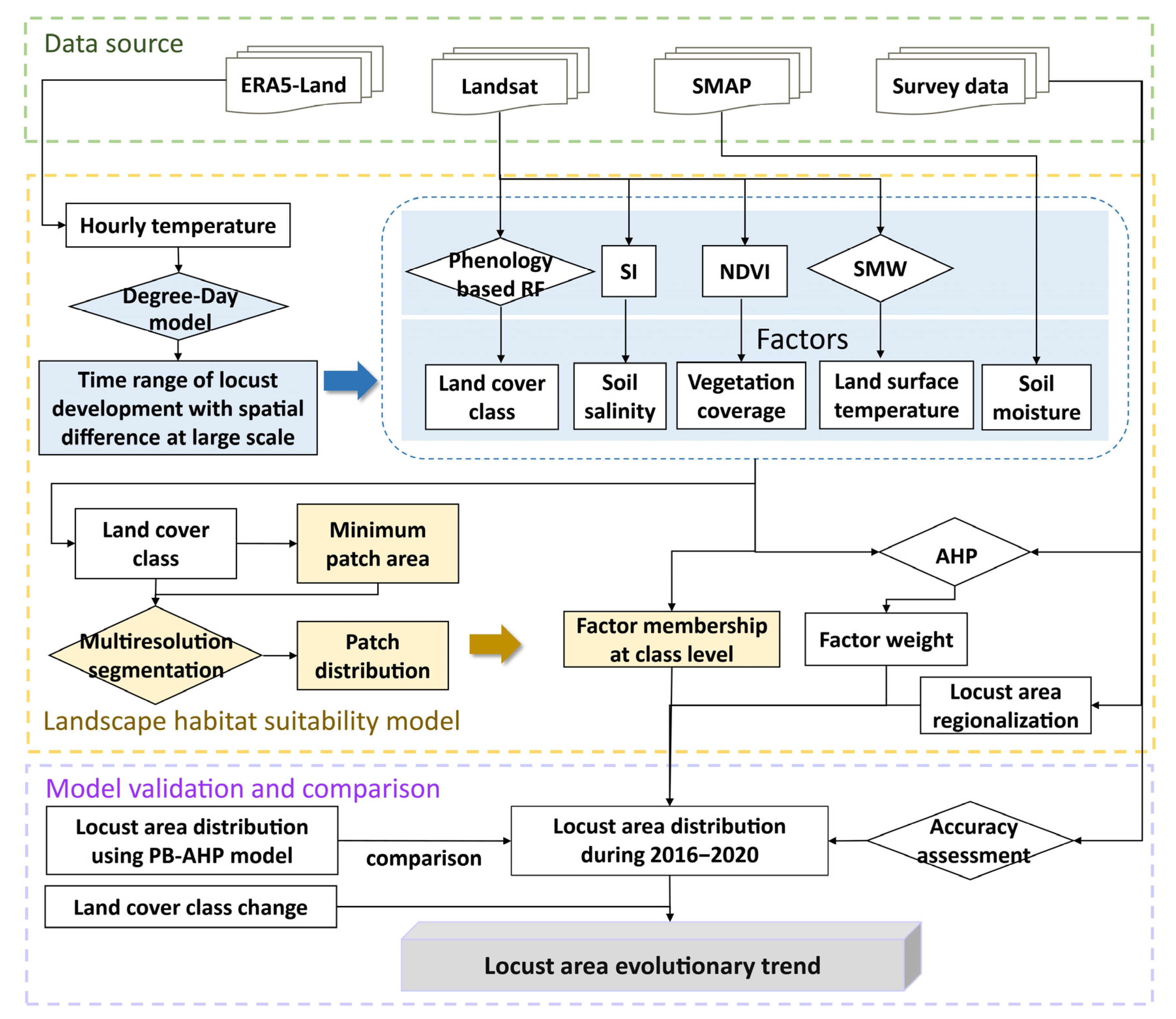 Remotesensing 14 01058 g002