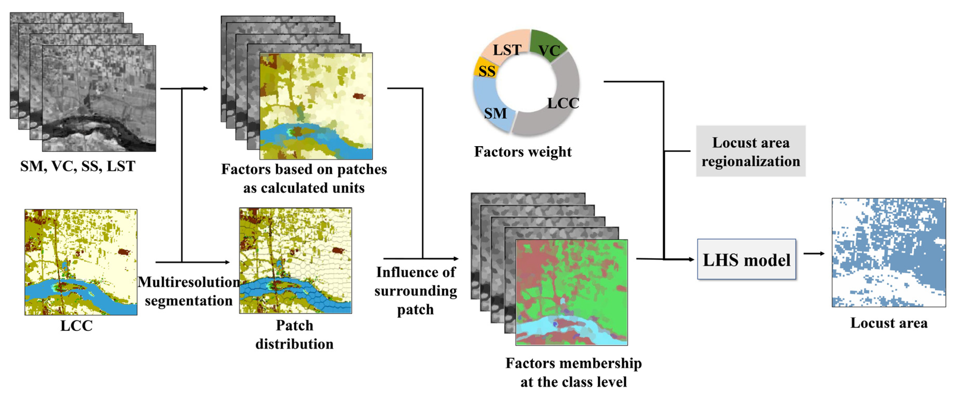 Remotesensing 14 01058 g003
