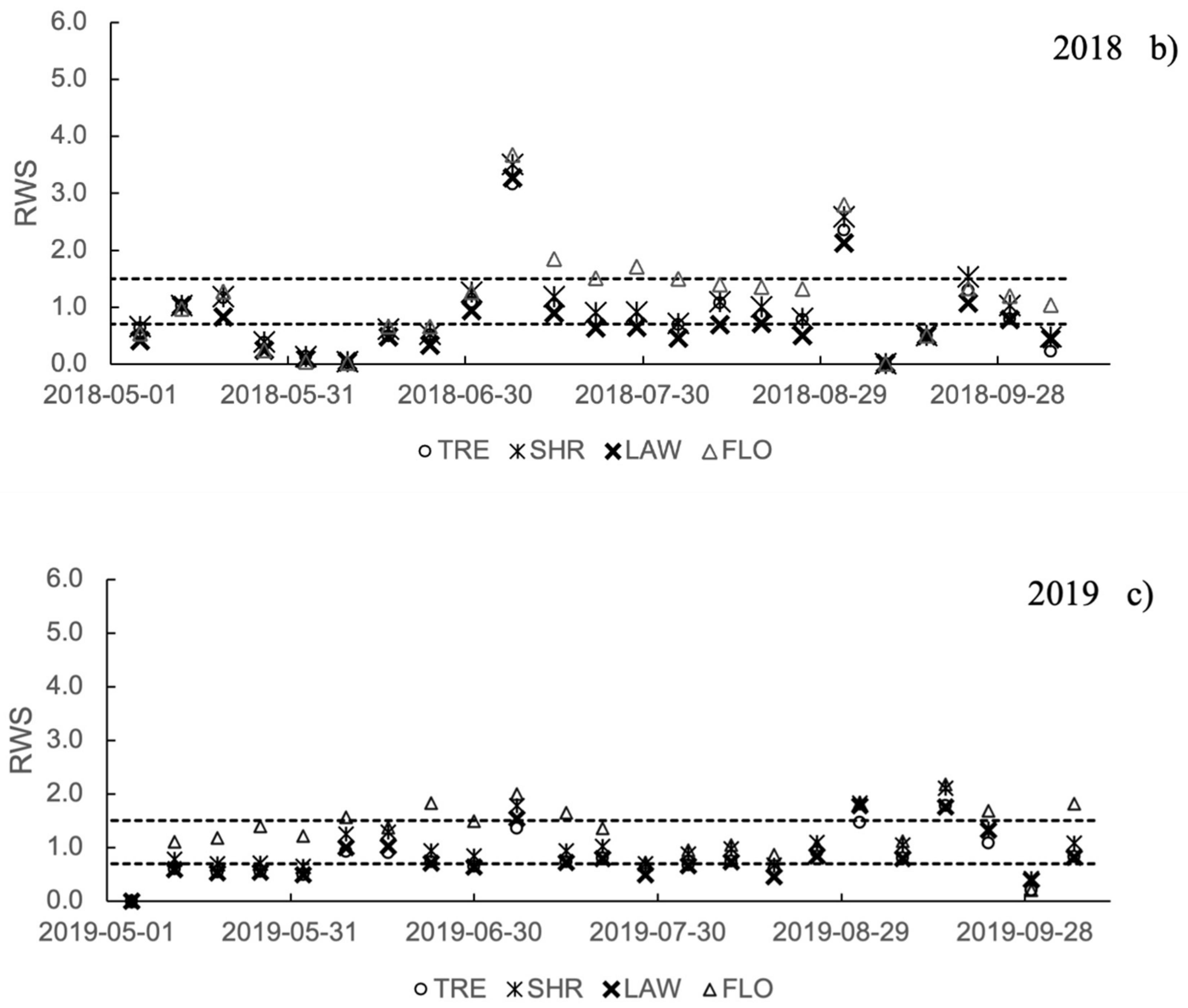 Remotesensing 14 01060 g007b
