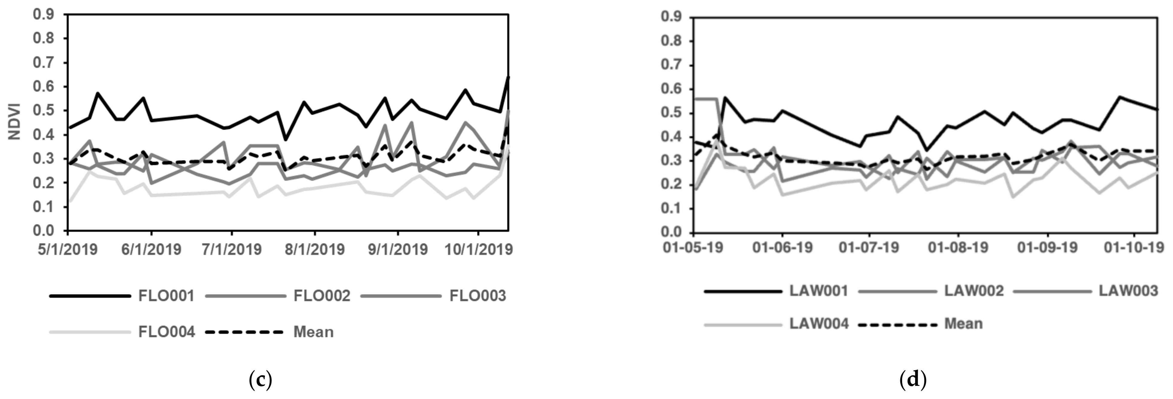 Remotesensing 14 01060 g012b