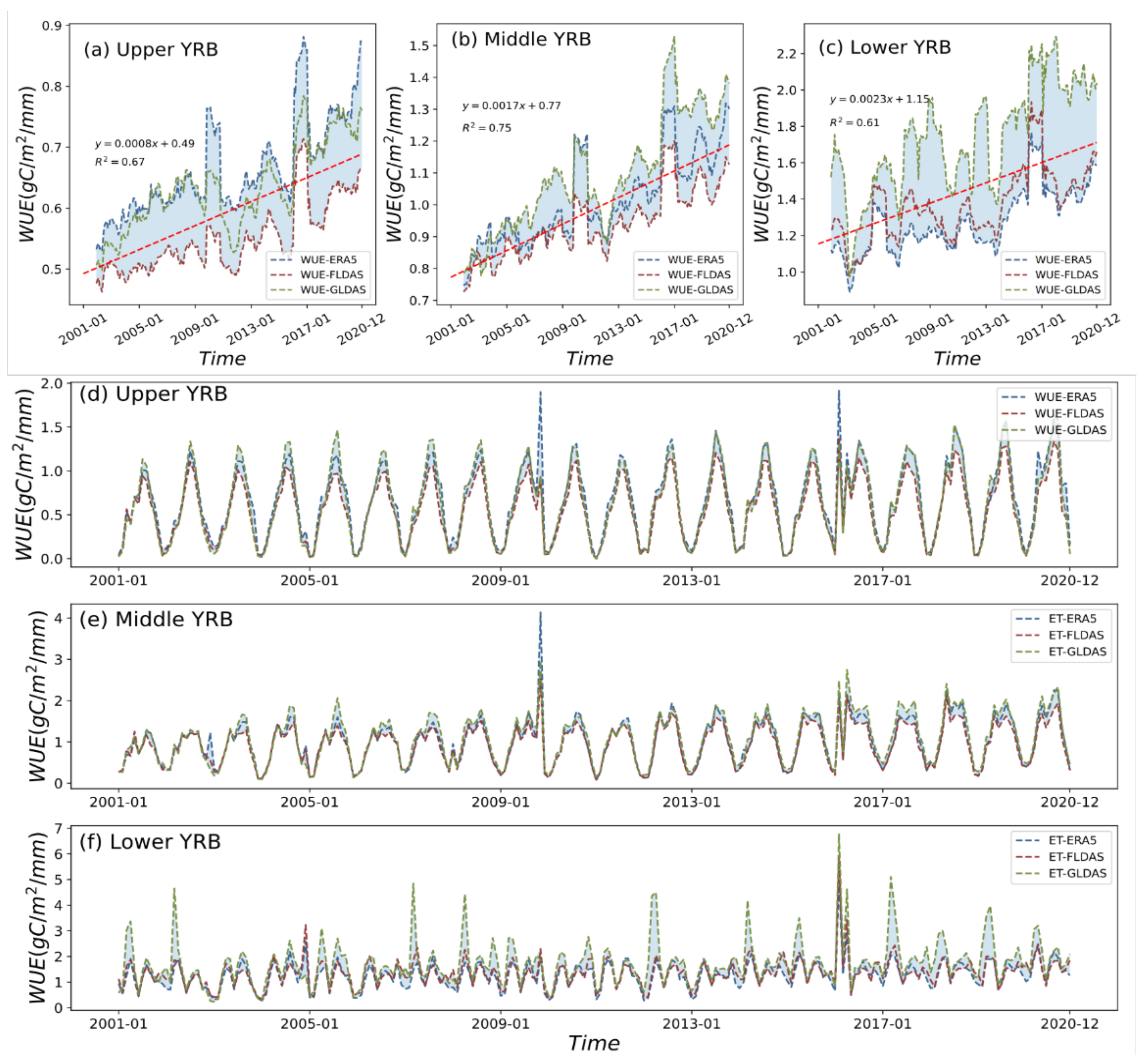 Remotesensing 14 01065 g007