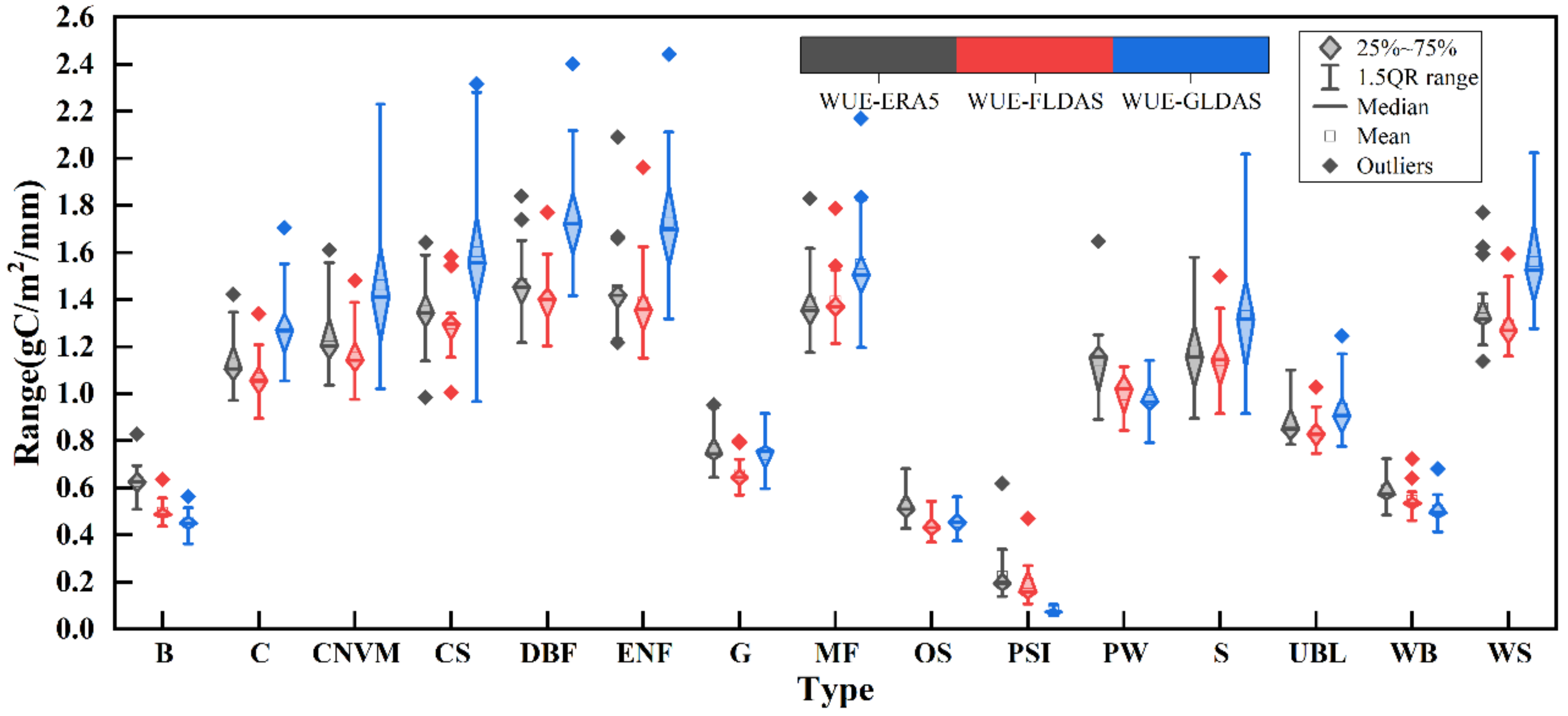 Remotesensing 14 01065 g009