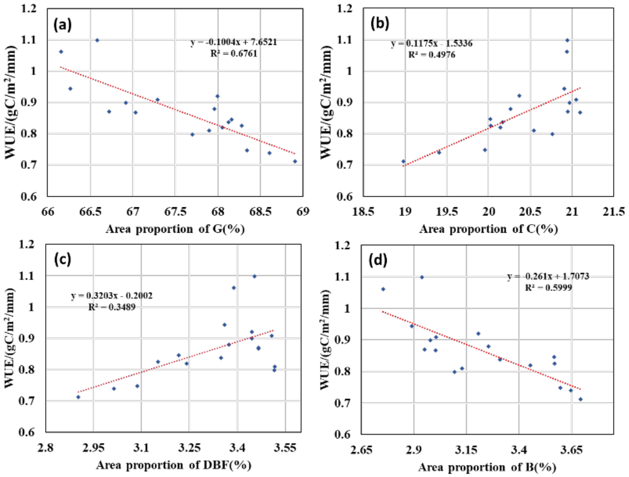 Remotesensing 14 01065 g010