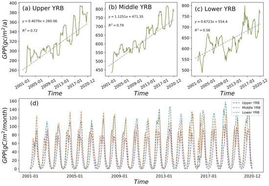 Remotesensing 14 01065 g0a2 550