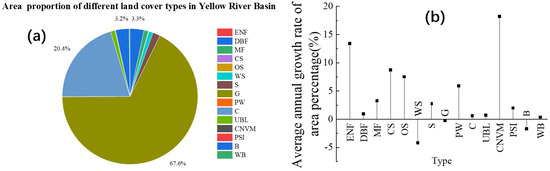 Remotesensing 14 01065 g0a3 550