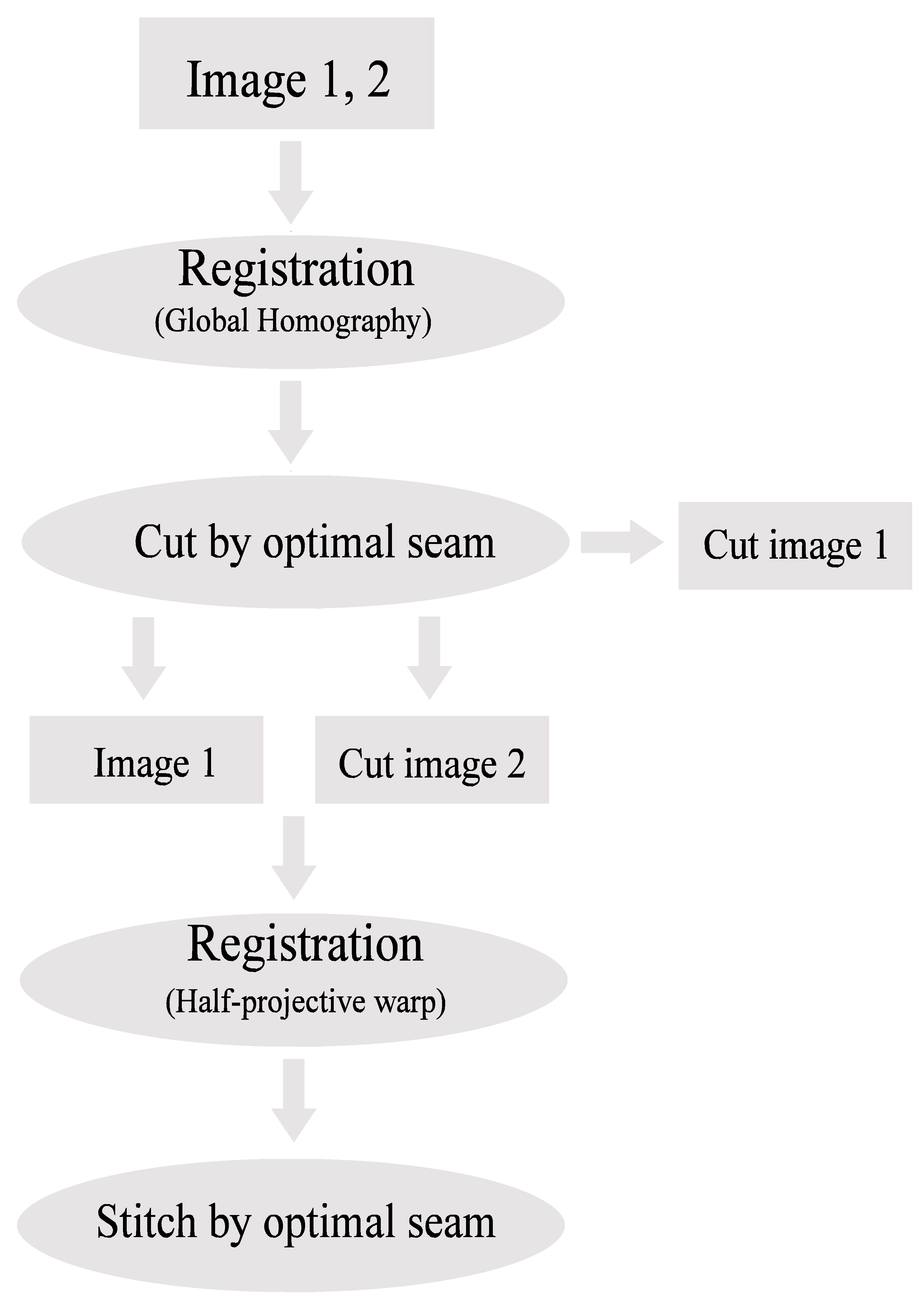 Remotesensing 14 01068 g001 Remotesensing 14 01068 g001