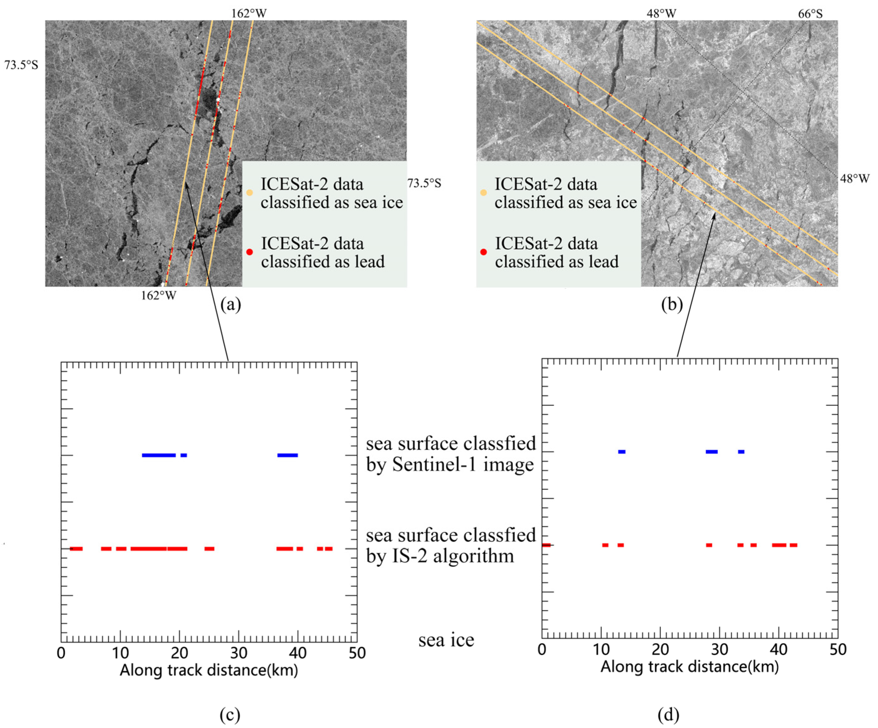 Remotesensing 14 01069 g006