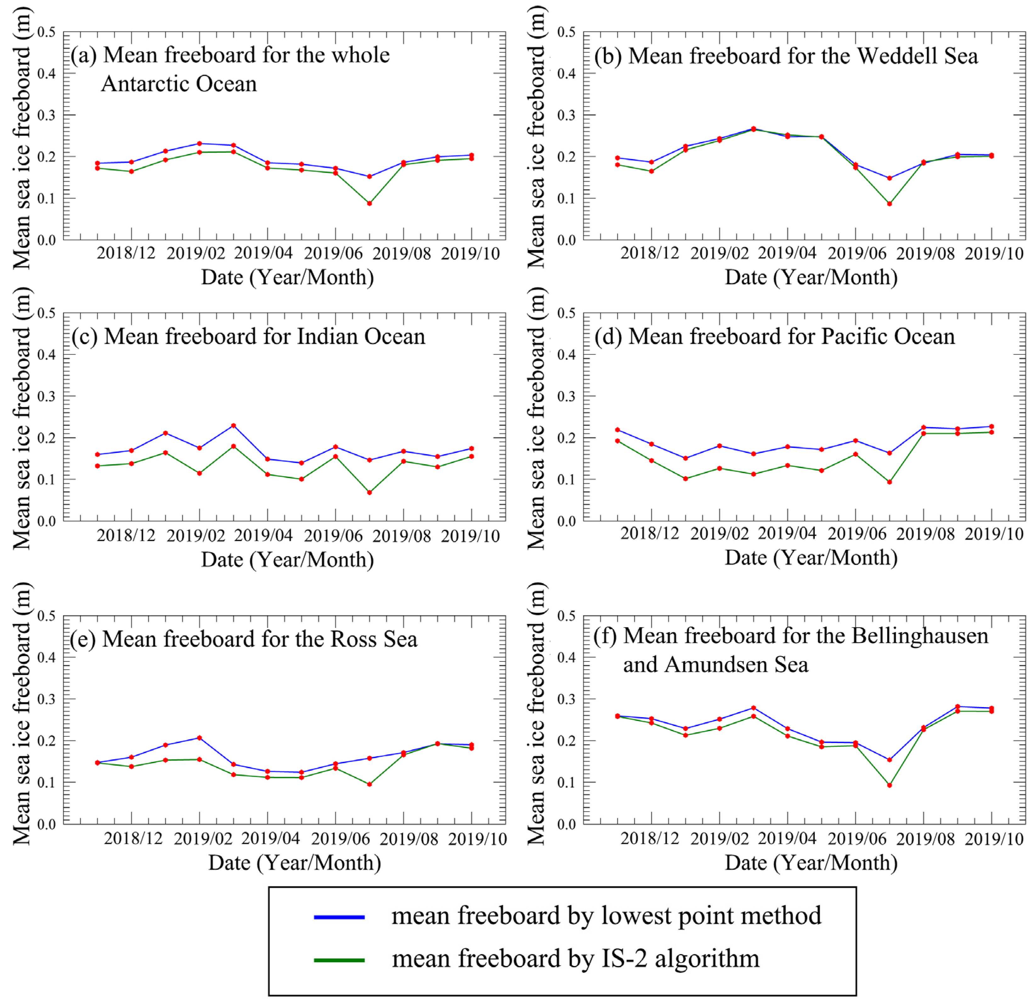 Remotesensing 14 01069 g007
