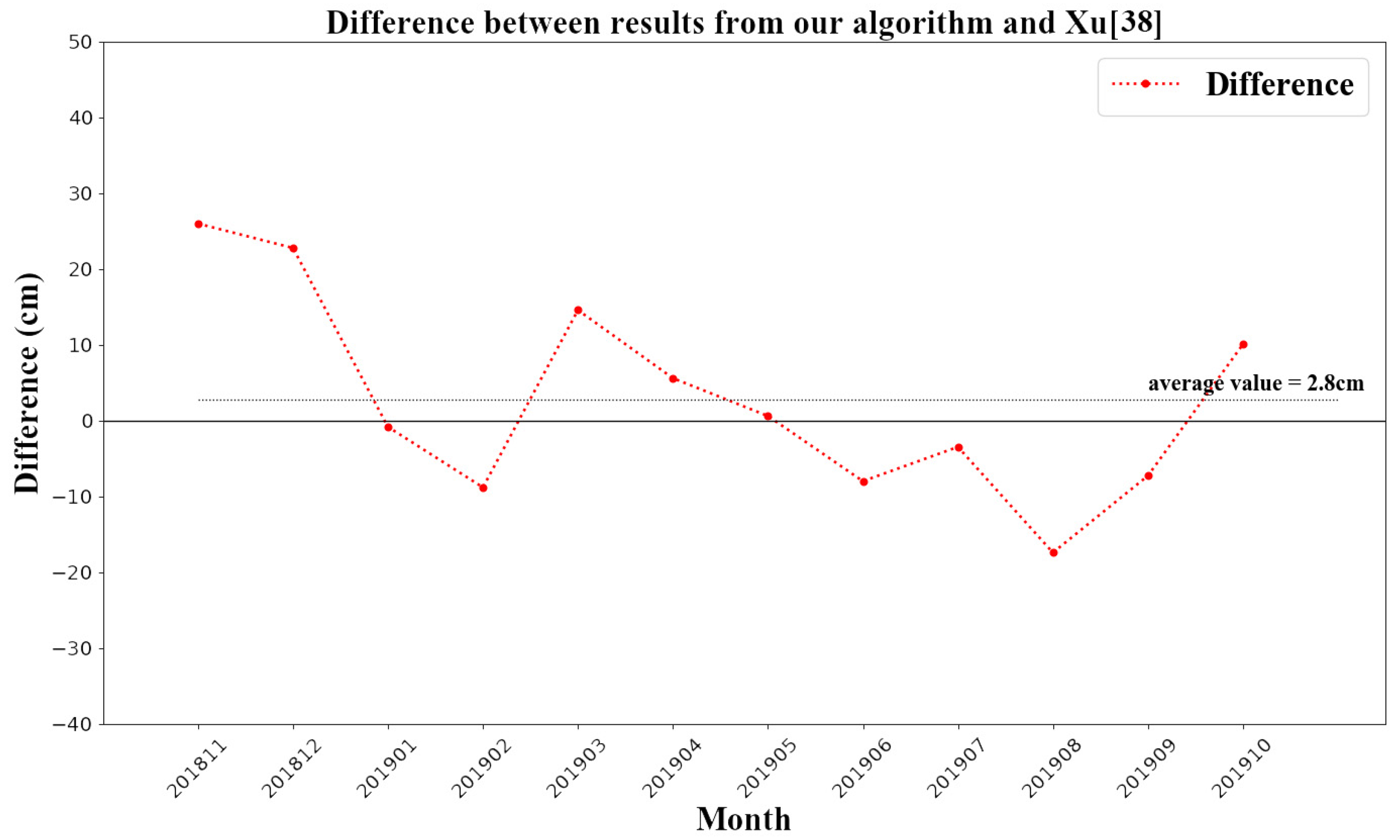 Remotesensing 14 01069 g010