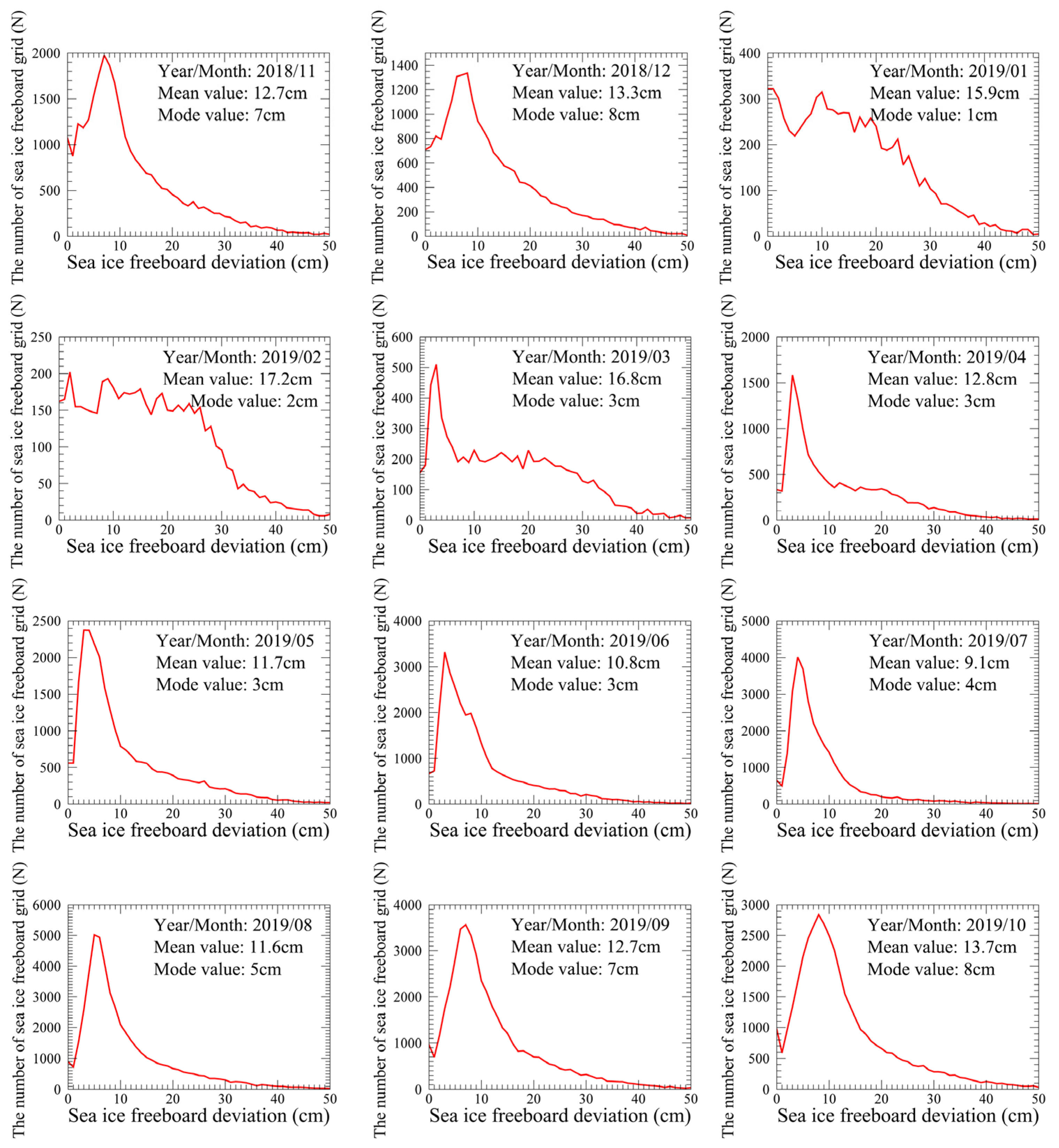 Remotesensing 14 01069 g012
