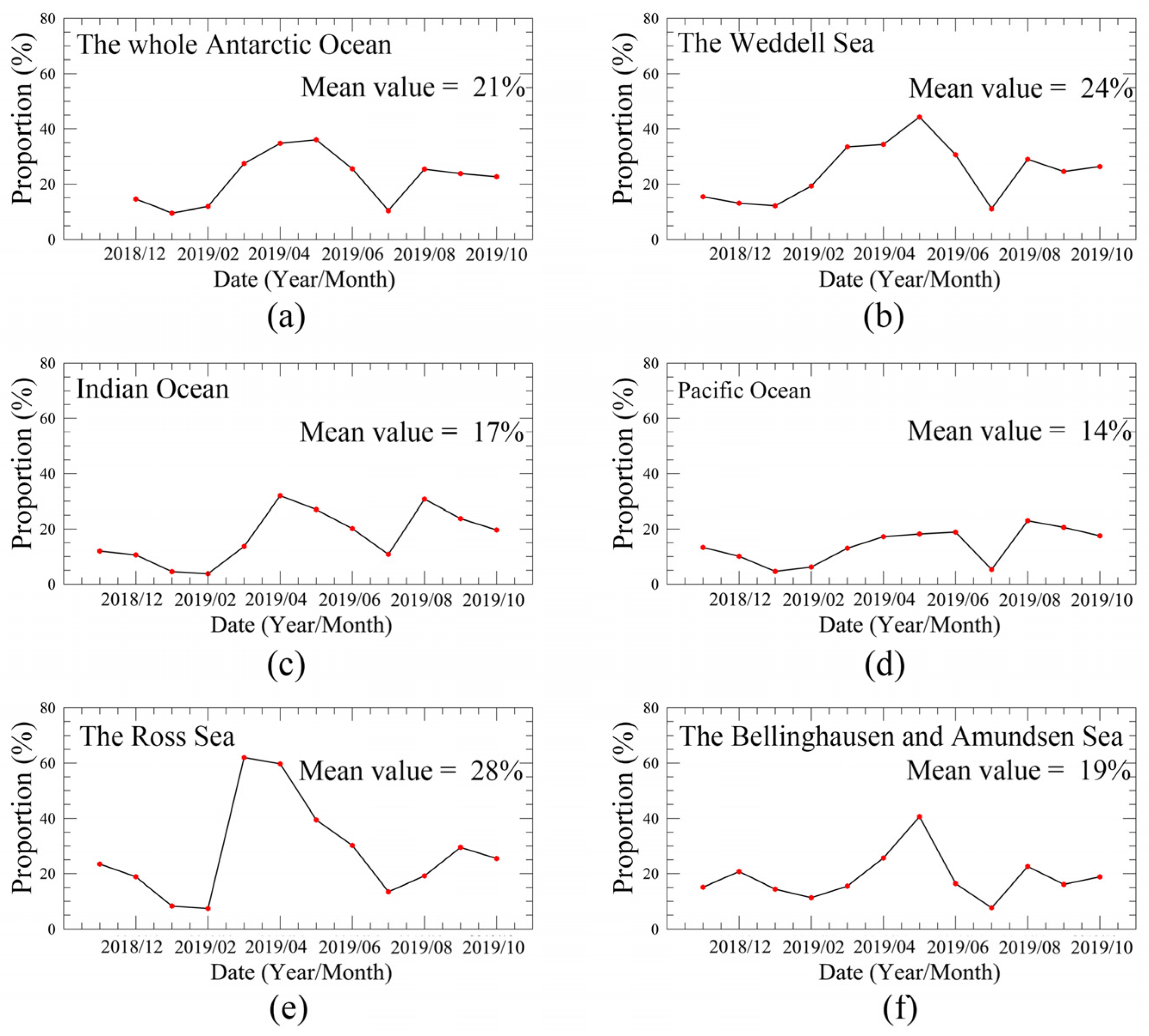 Remotesensing 14 01069 g013