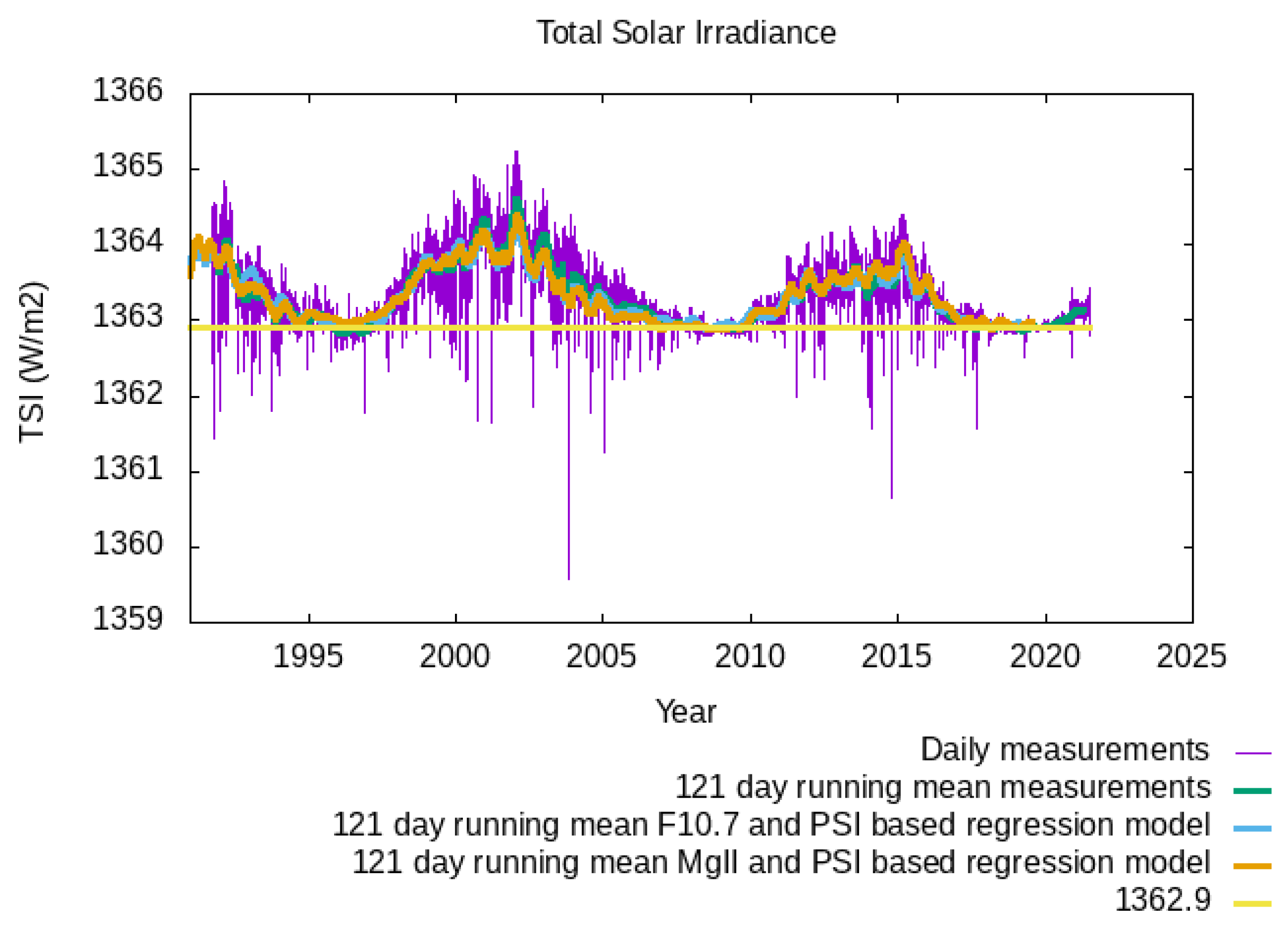 Remotesensing 14 01072 g002