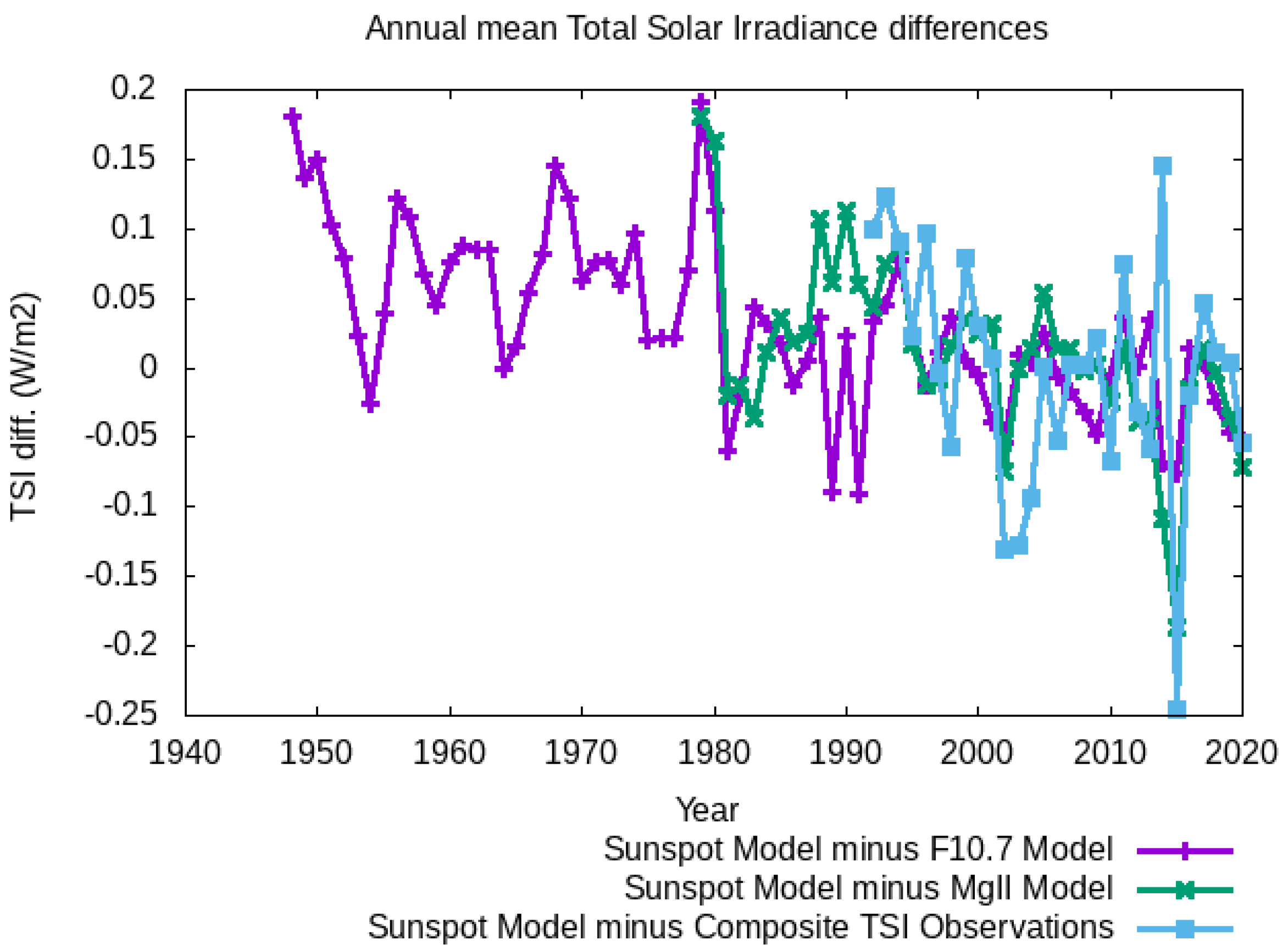 Remotesensing 14 01072 g004