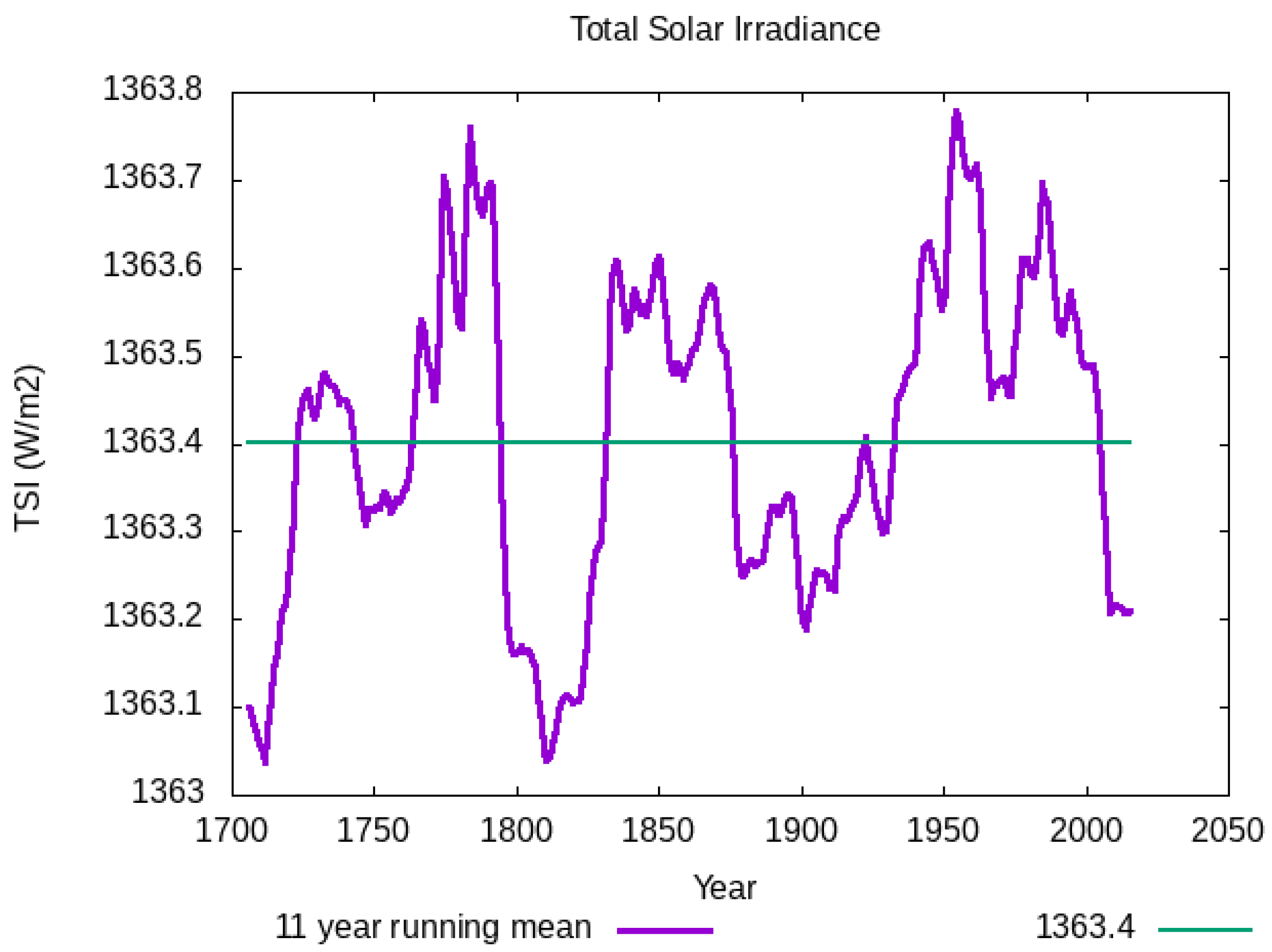 Remotesensing 14 01072 g005