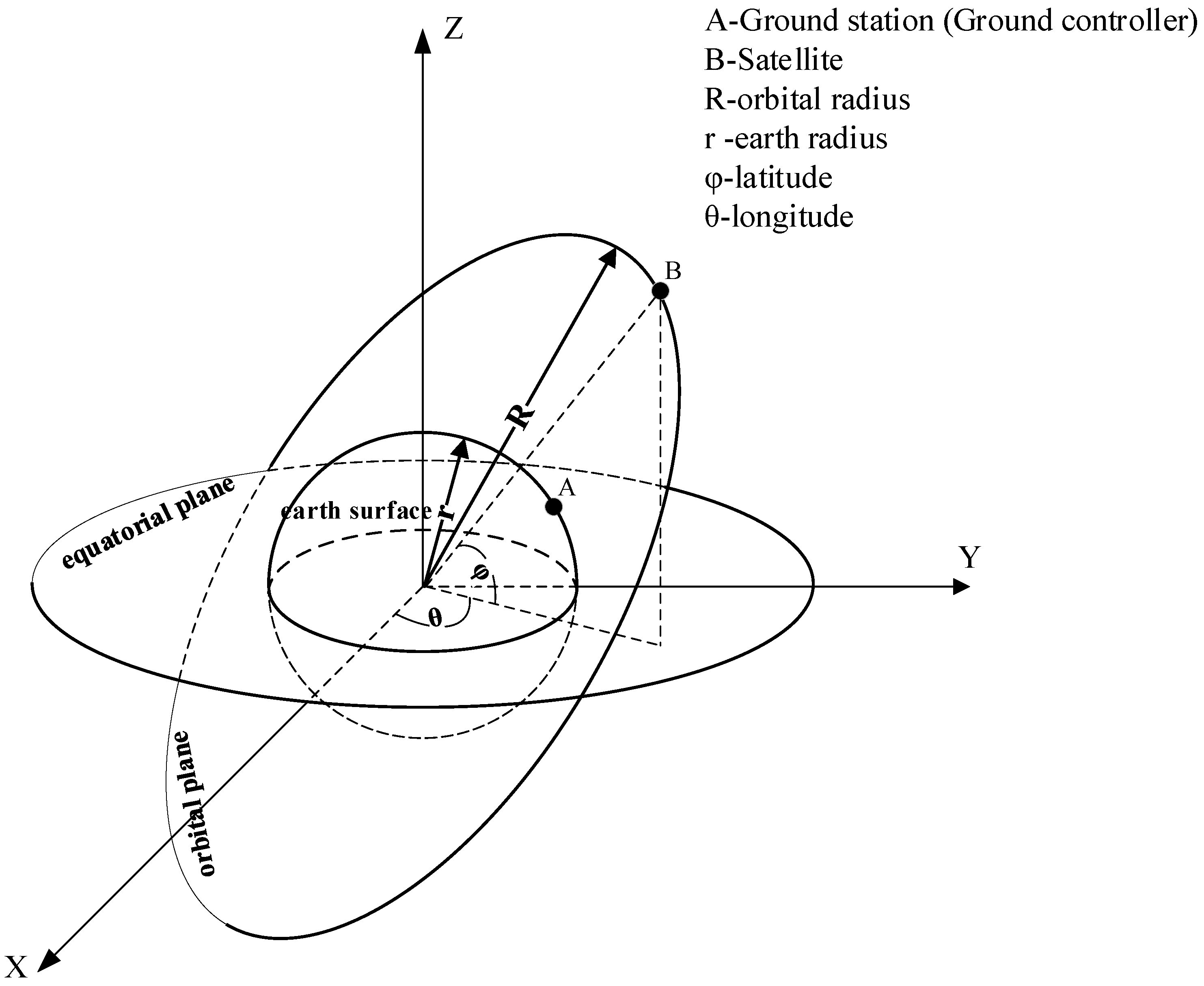 Remotesensing 14 01076 g003 Remotesensing 14 01076 g003