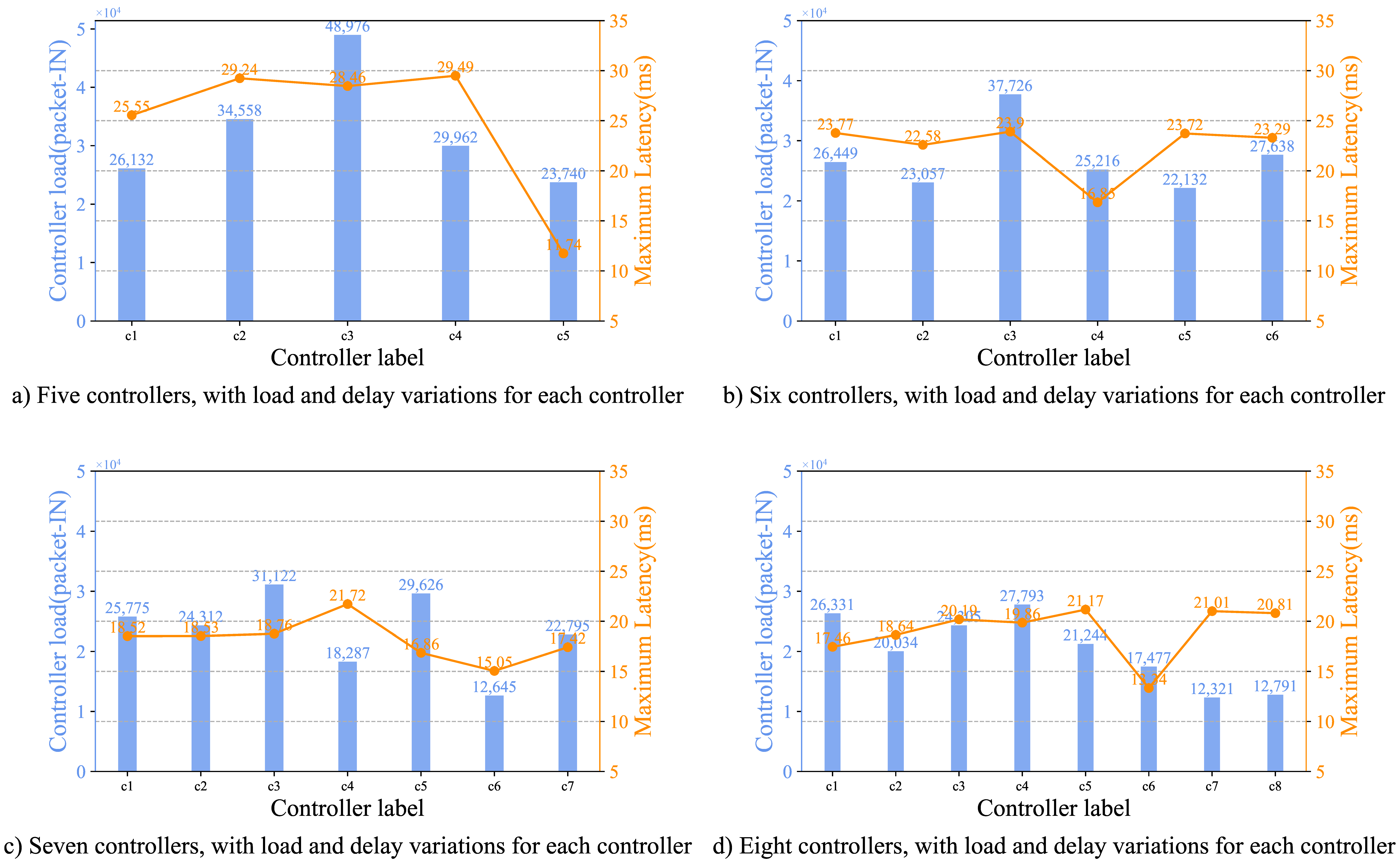 Remotesensing 14 01076 g006 Remotesensing 14 01076 g006
