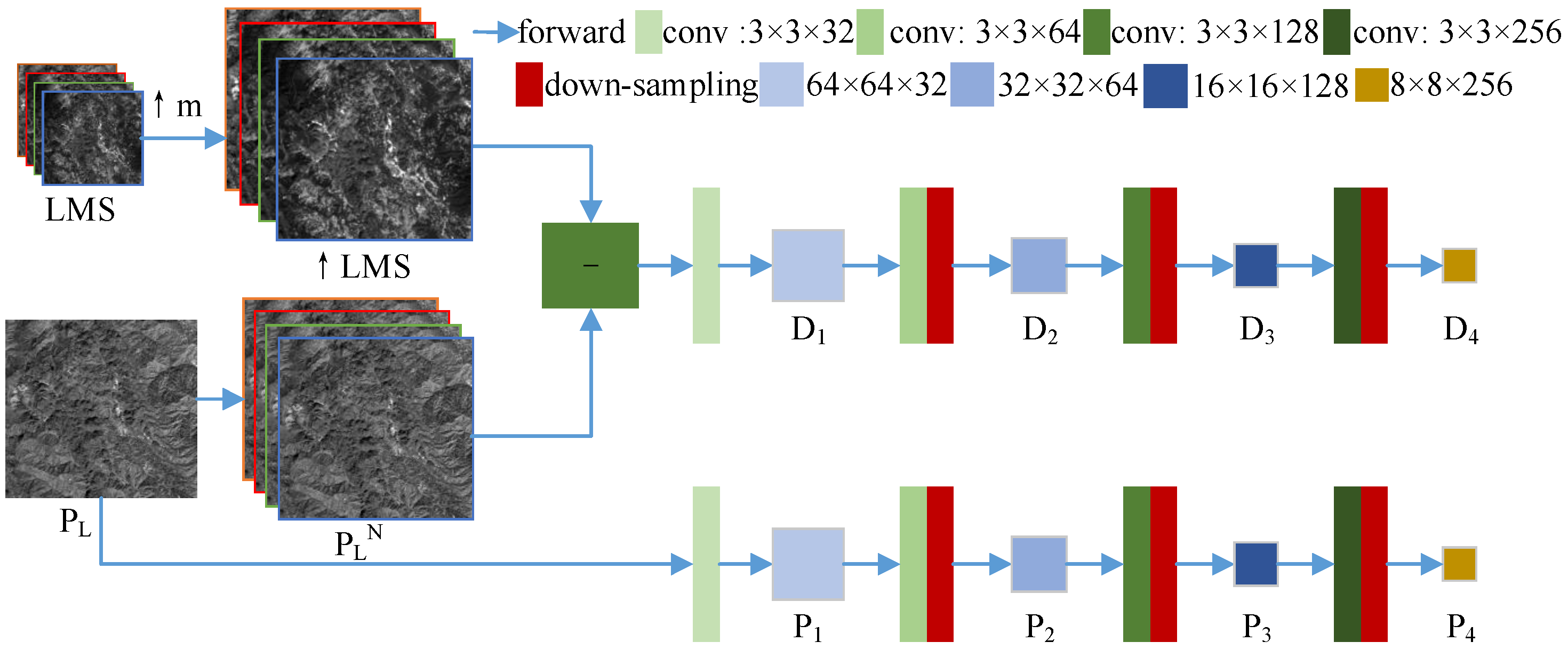 Remotesensing 14 01077 g002 Remotesensing 14 01077 g002