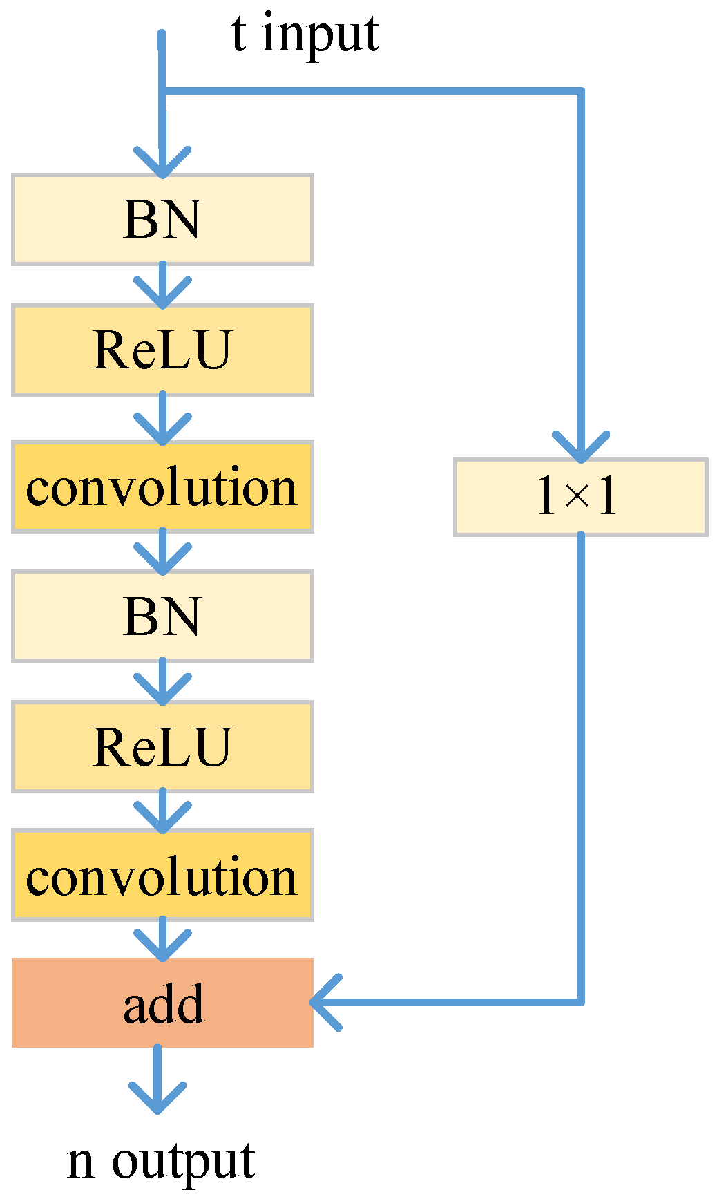 Remotesensing 14 01077 g003 Remotesensing 14 01077 g003
