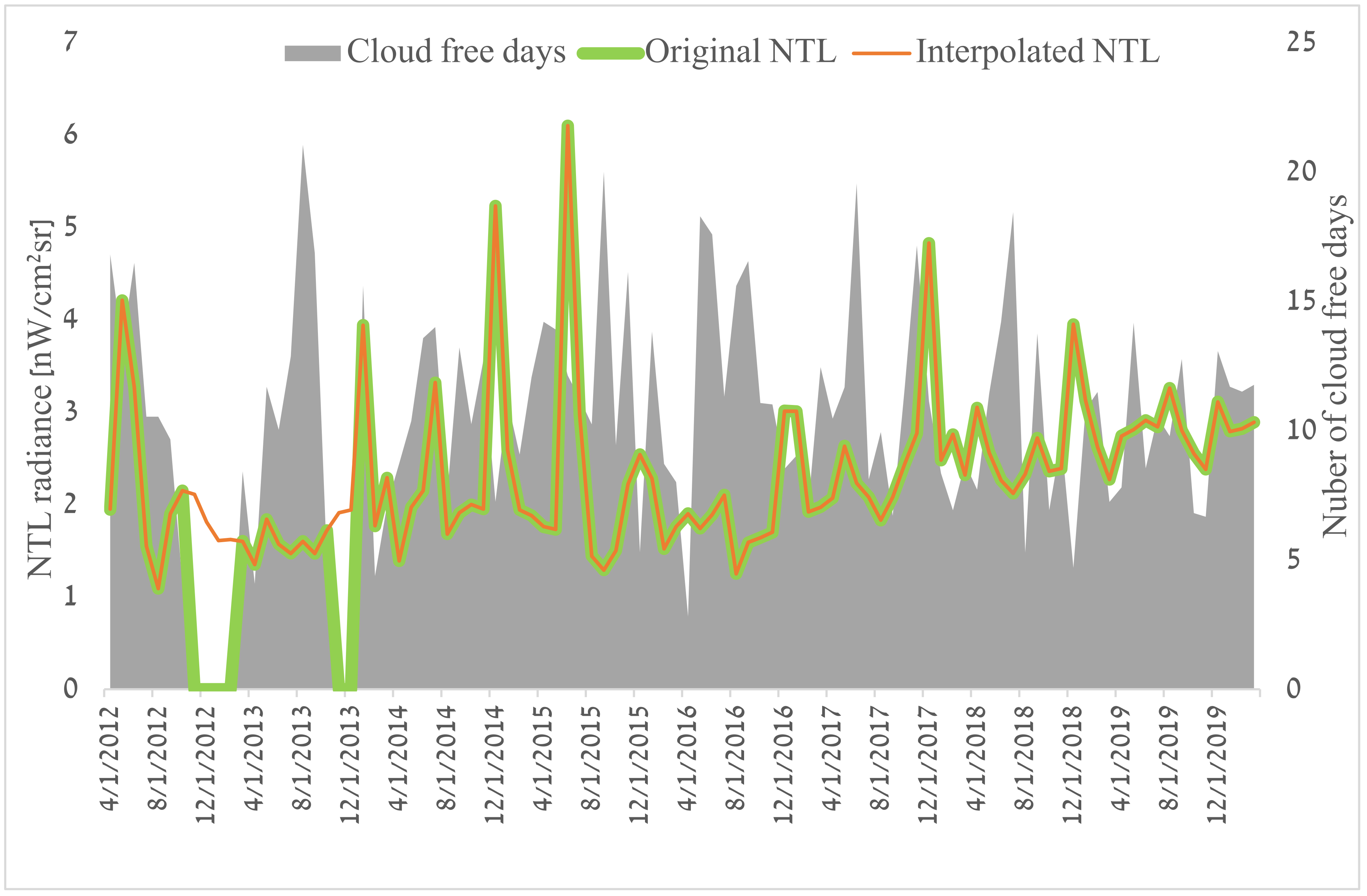 Remotesensing 14 01079 g003