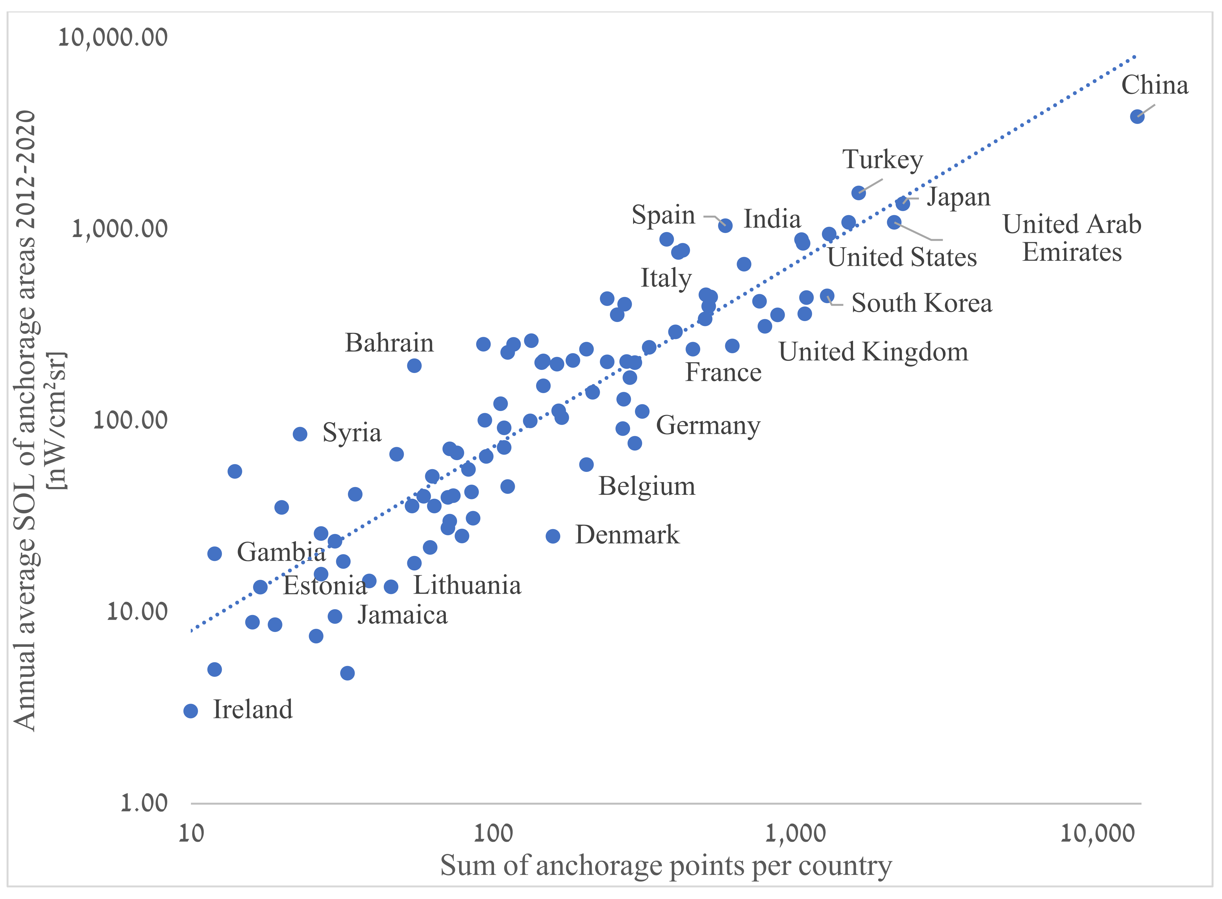 Remotesensing 14 01079 g007