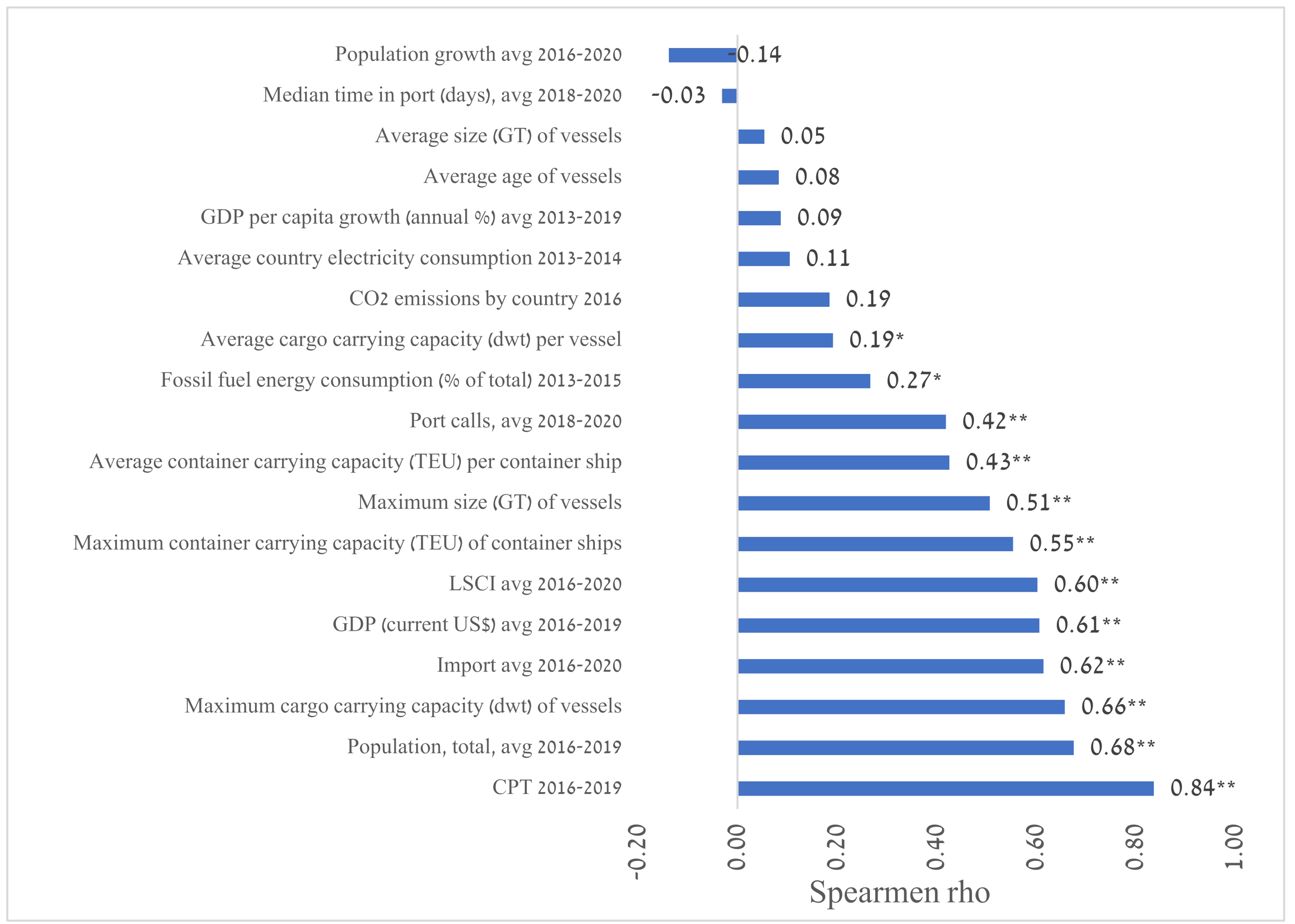 Remotesensing 14 01079 g011