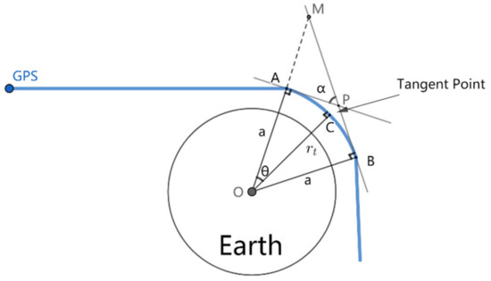 Remotesensing 14 01081 g0a1