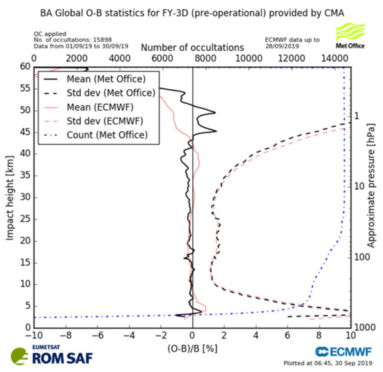 Remotesensing 14 01081 g0a2