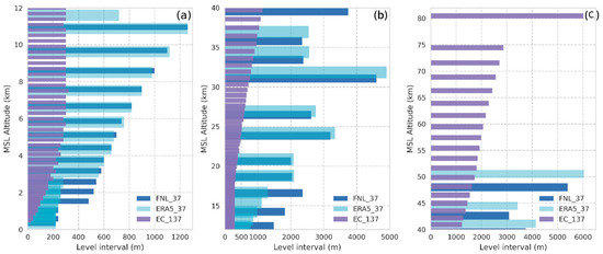 Remotesensing 14 01081 g0a3