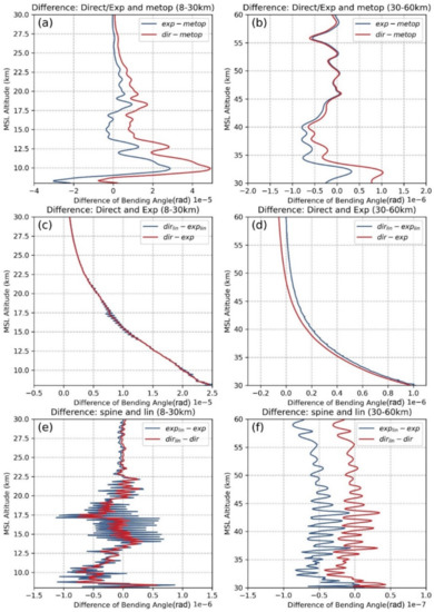 Remotesensing 14 01081 g0a4