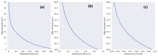 Remotesensing 14 01081 g0a5