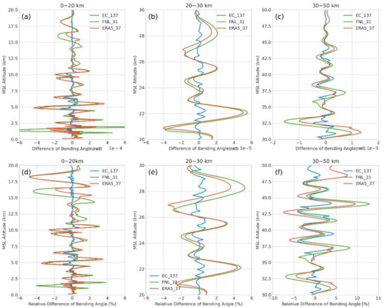 Remotesensing 14 01081 g0a6
