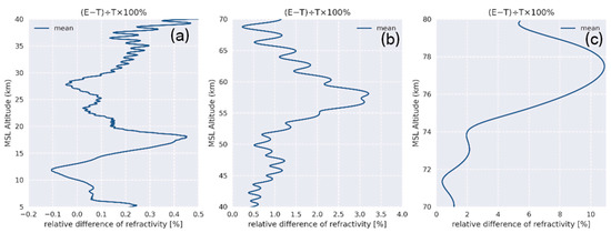 Remotesensing 14 01081 g0a8