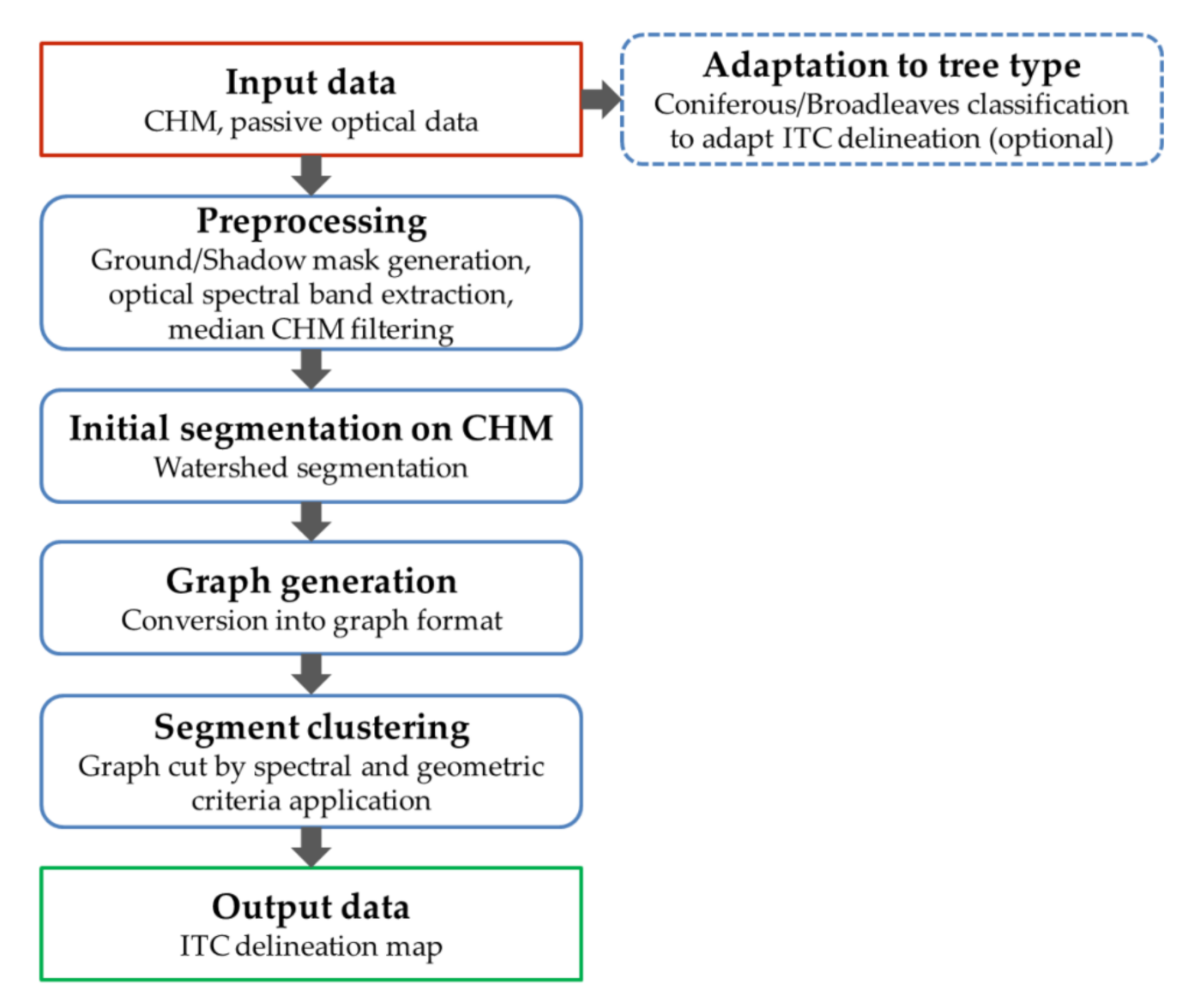 Remotesensing 14 01083 g004