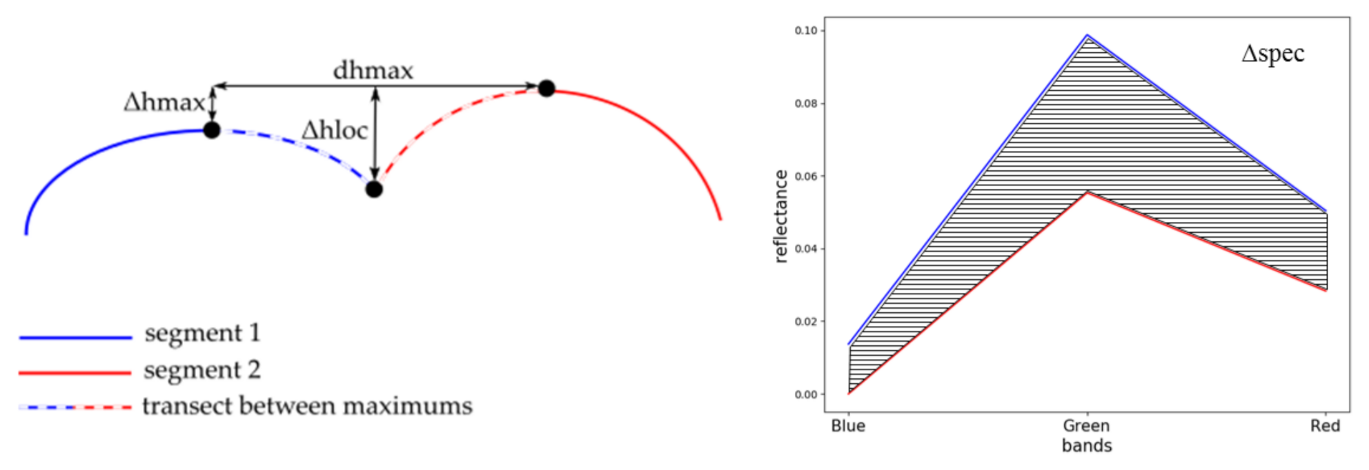 Remotesensing 14 01083 g005