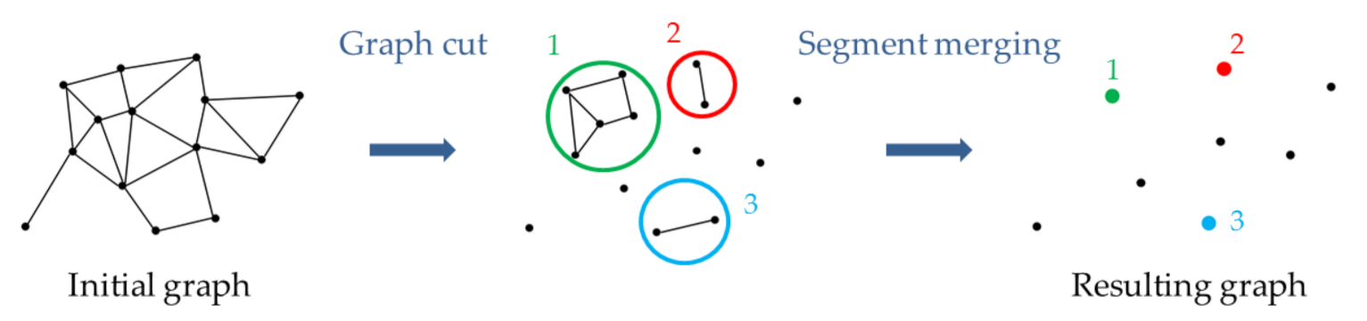 Remotesensing 14 01083 g006