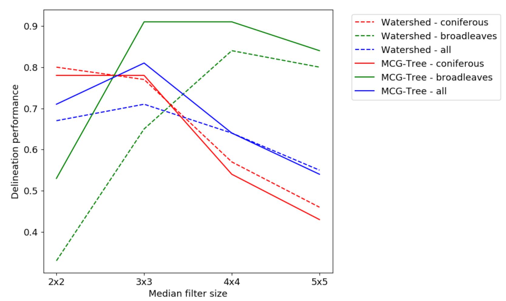 Remotesensing 14 01083 g010