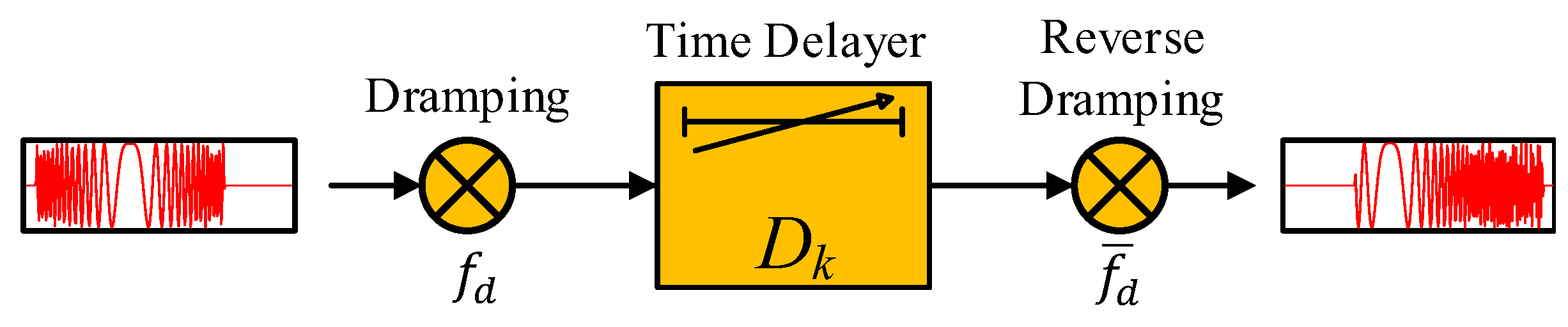 Remotesensing 14 01085 g003