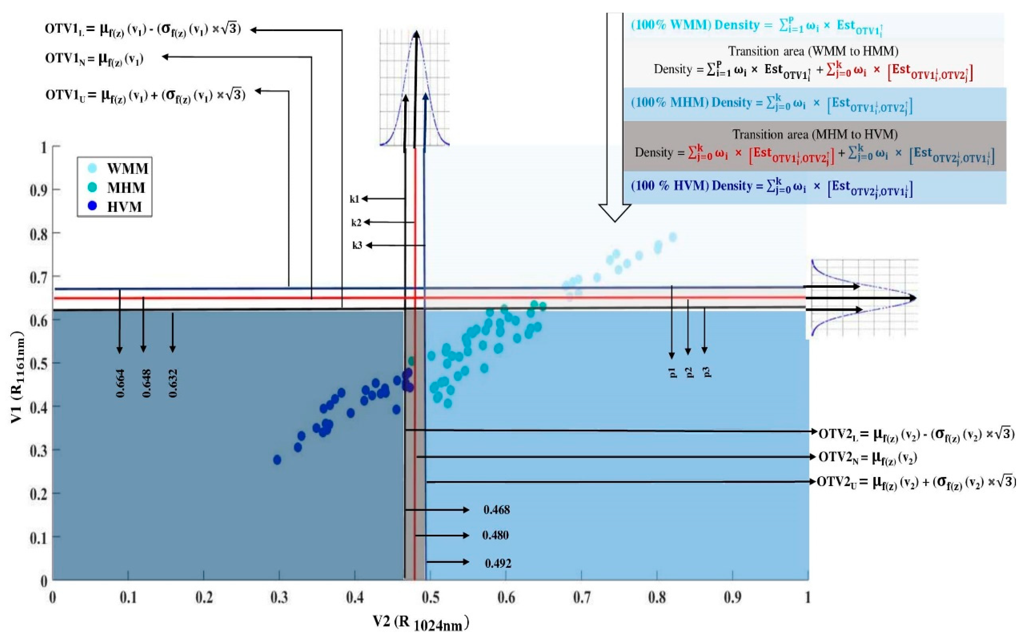 Remotesensing 14 01089 g005