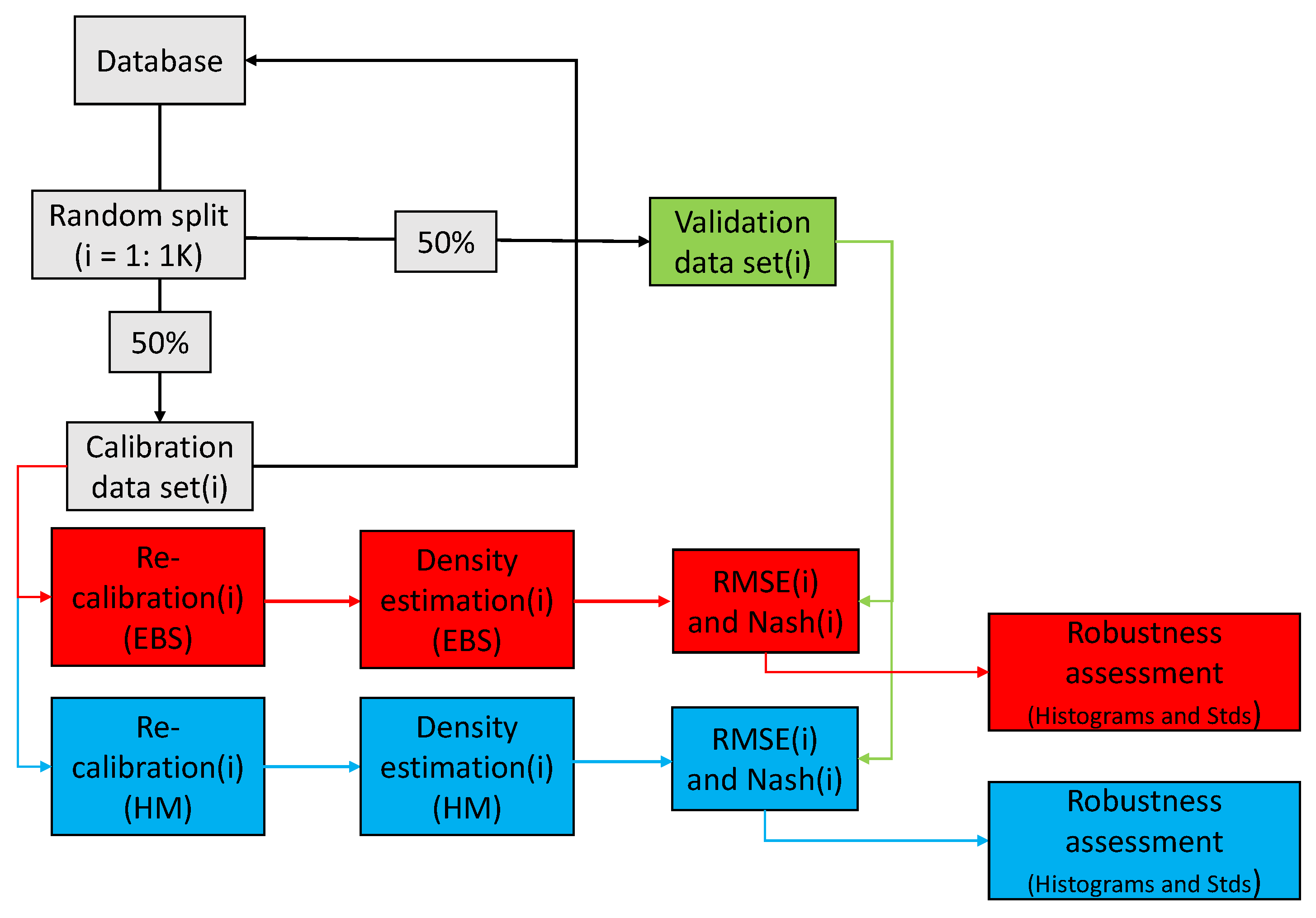 Remotesensing 14 01089 g006
