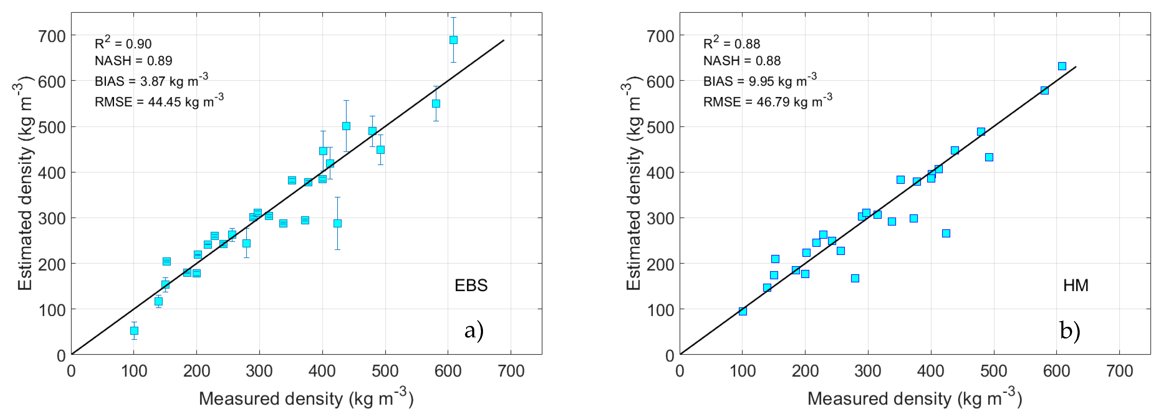 Remotesensing 14 01089 g007