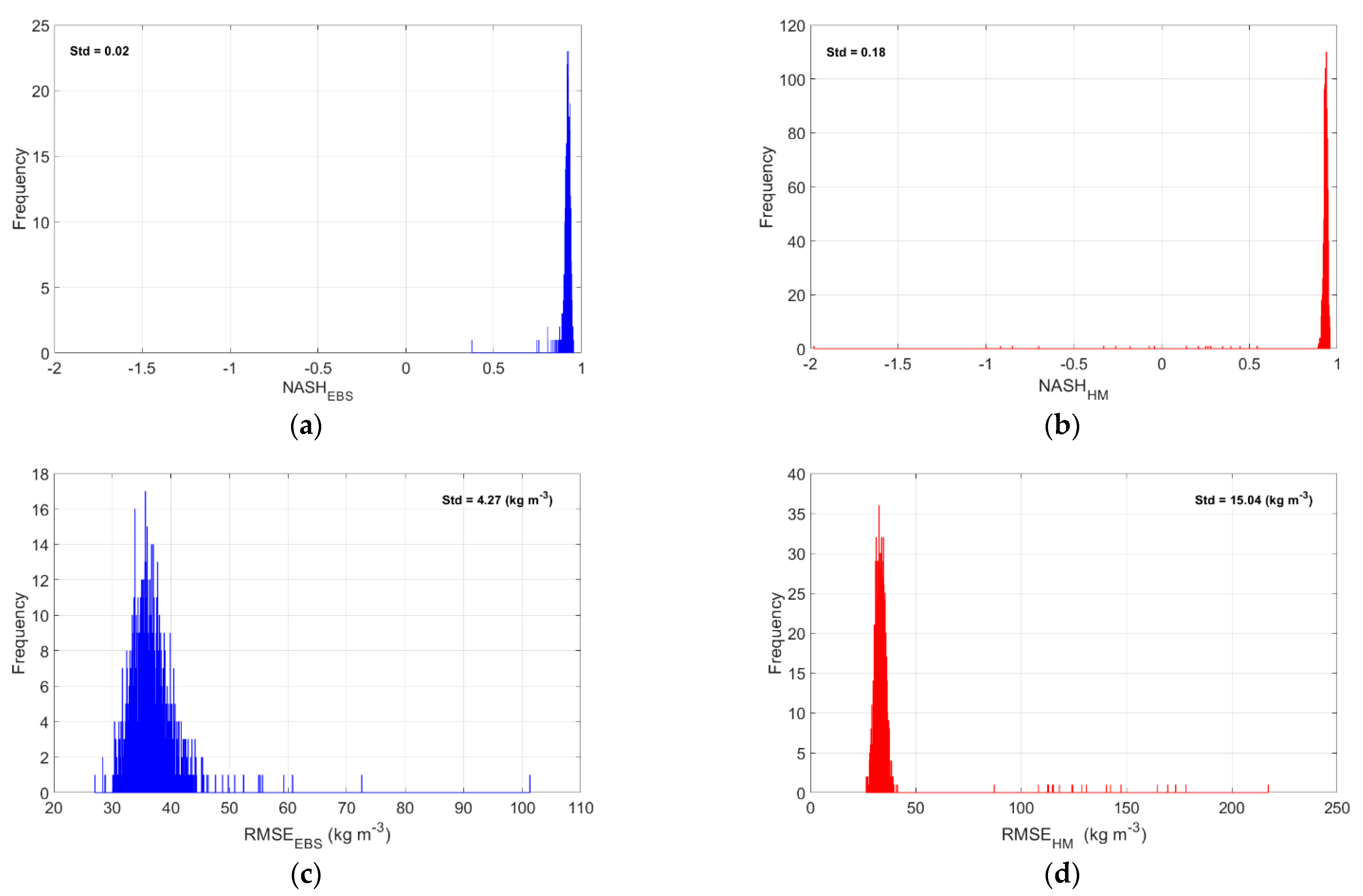 Remotesensing 14 01089 g008