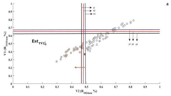 Remotesensing 14 01089 g0a1a 550