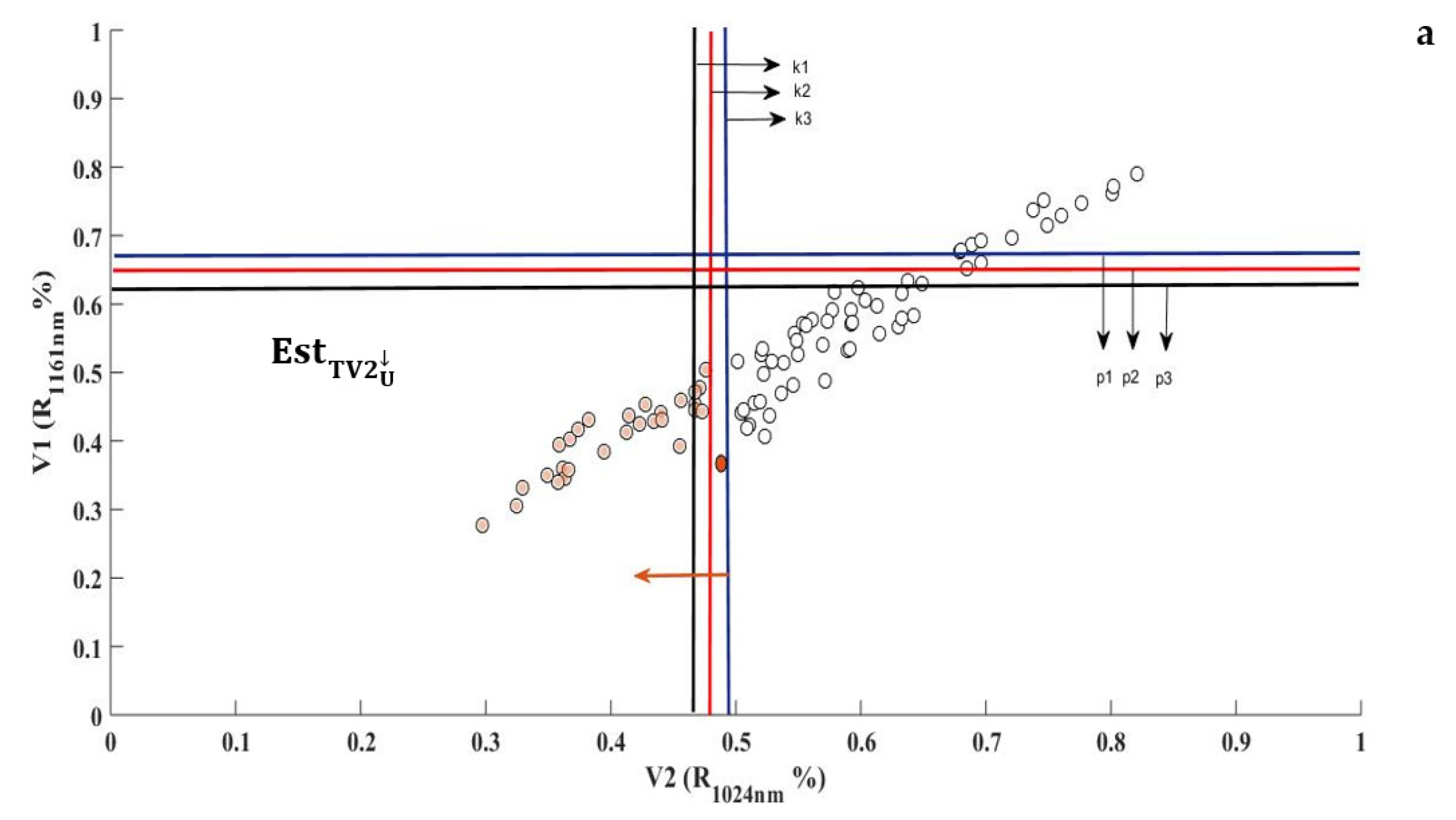 Remotesensing 14 01089 g0a1a