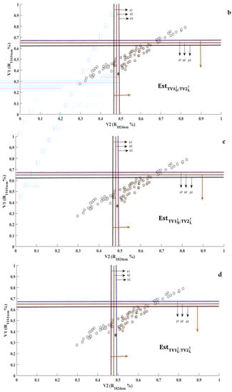 Remotesensing 14 01089 g0a1b 550