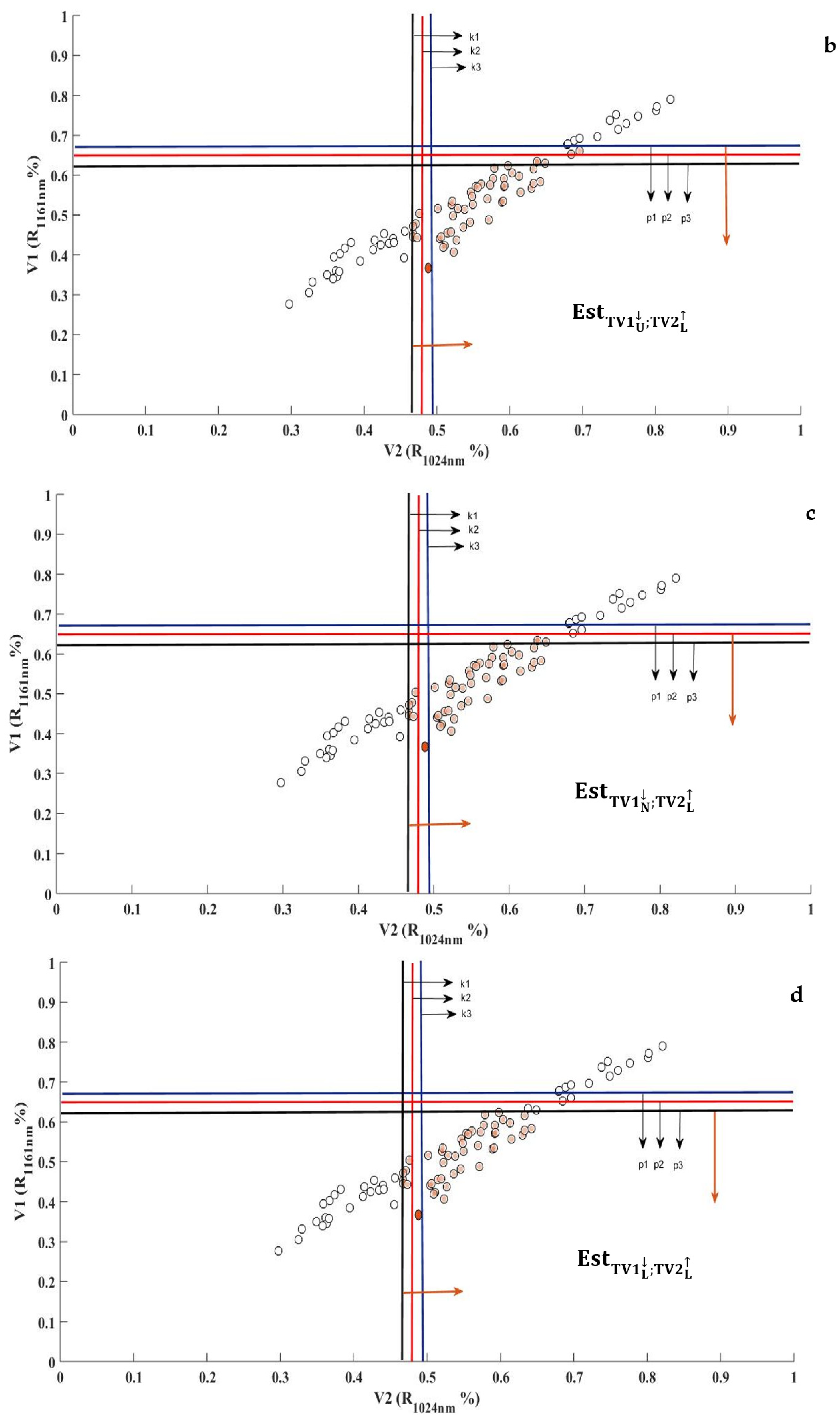 Remotesensing 14 01089 g0a1b