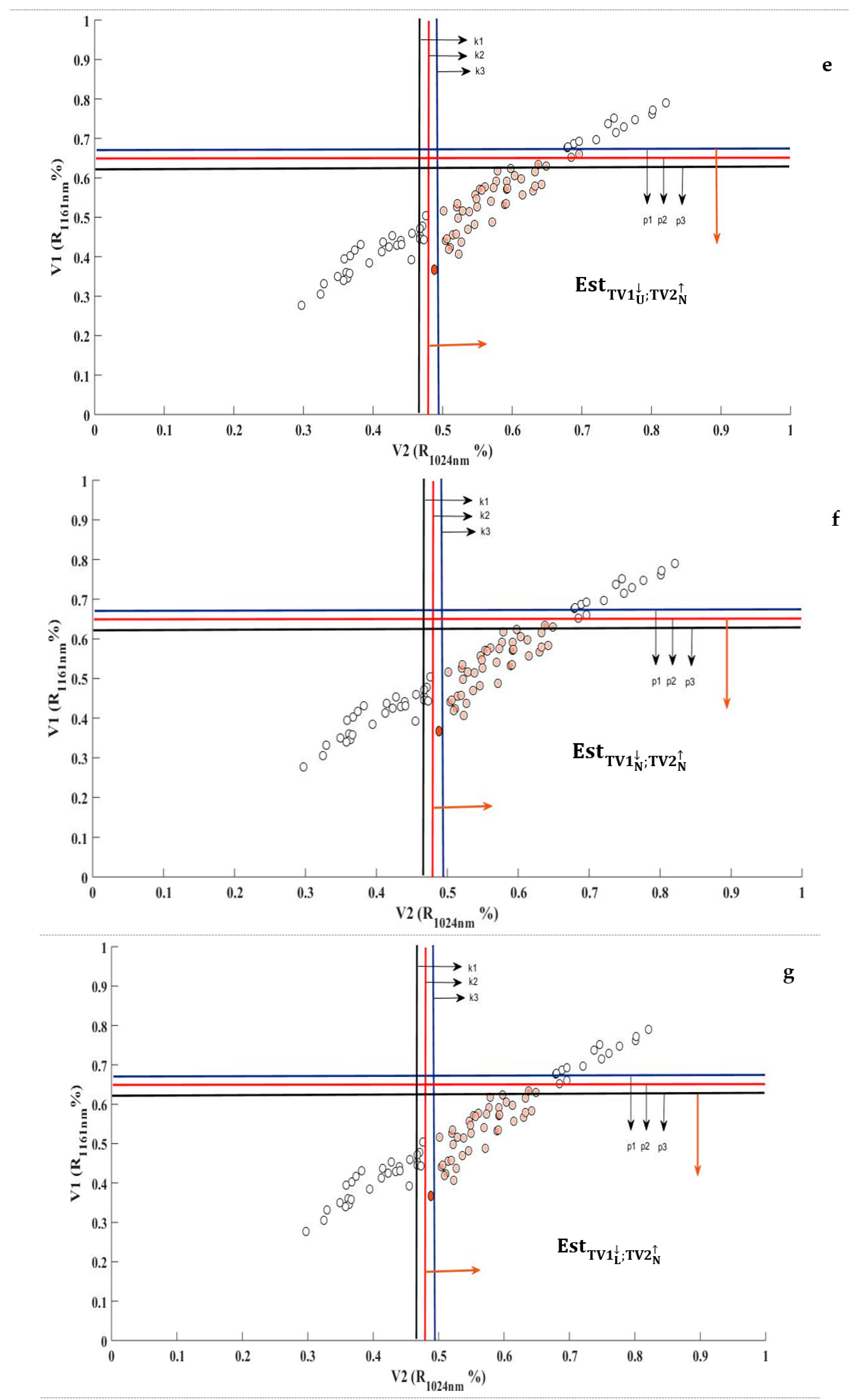 Remotesensing 14 01089 g0a1c