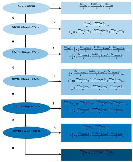 Remotesensing 14 01089 g0a2 550