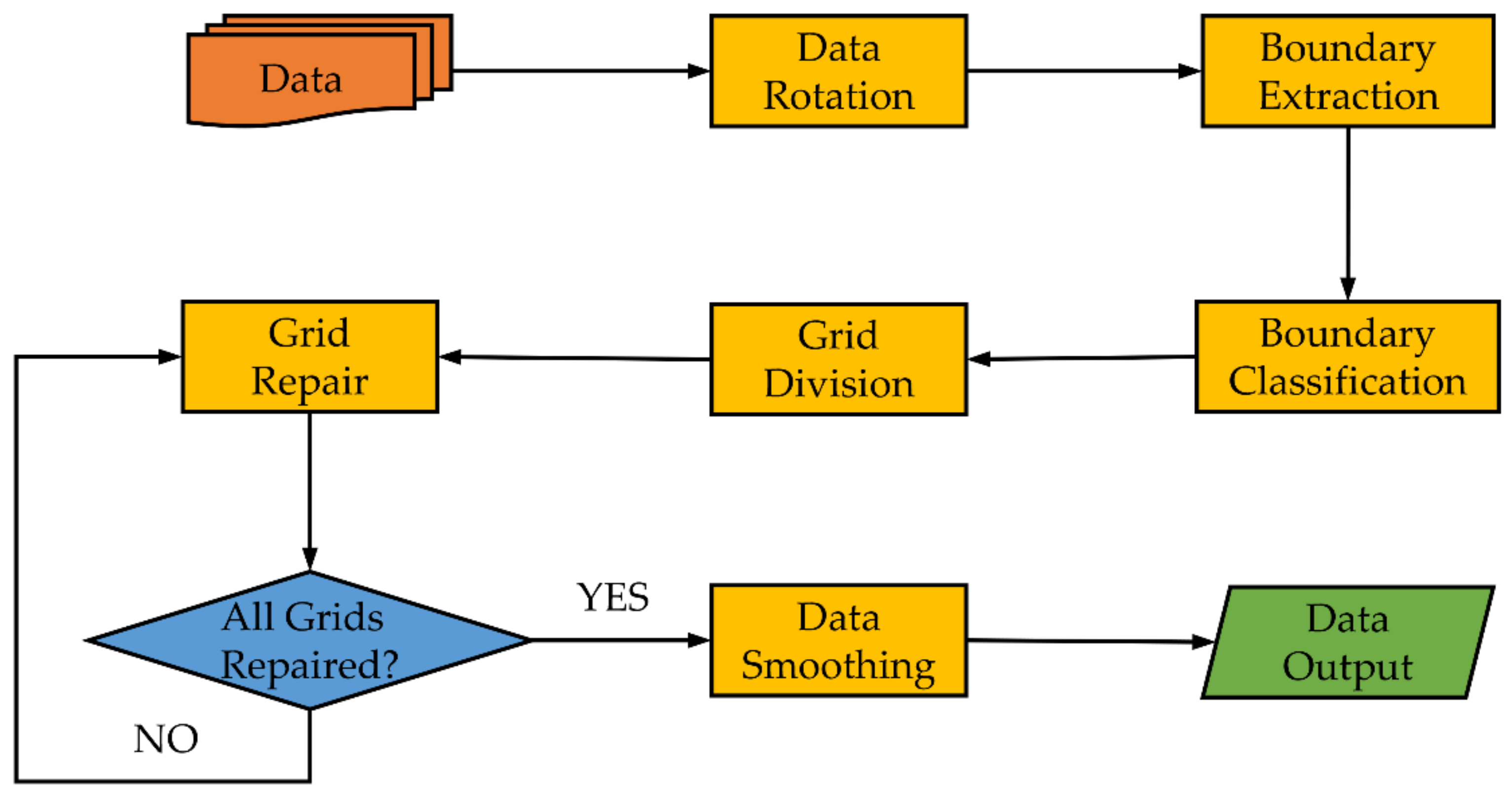 Remotesensing 14 01090 g001